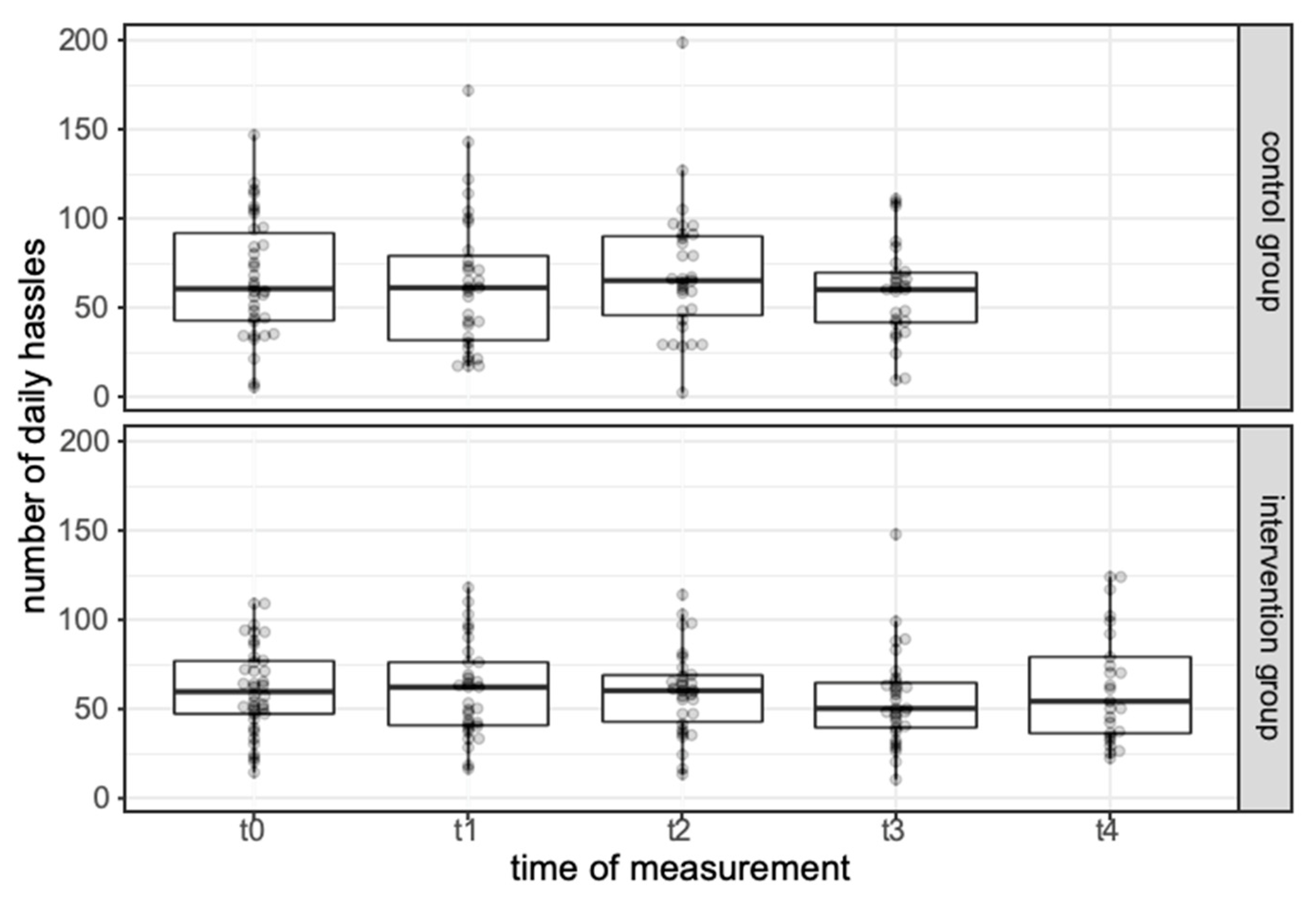Ijerph 19 00649 g0a3 550