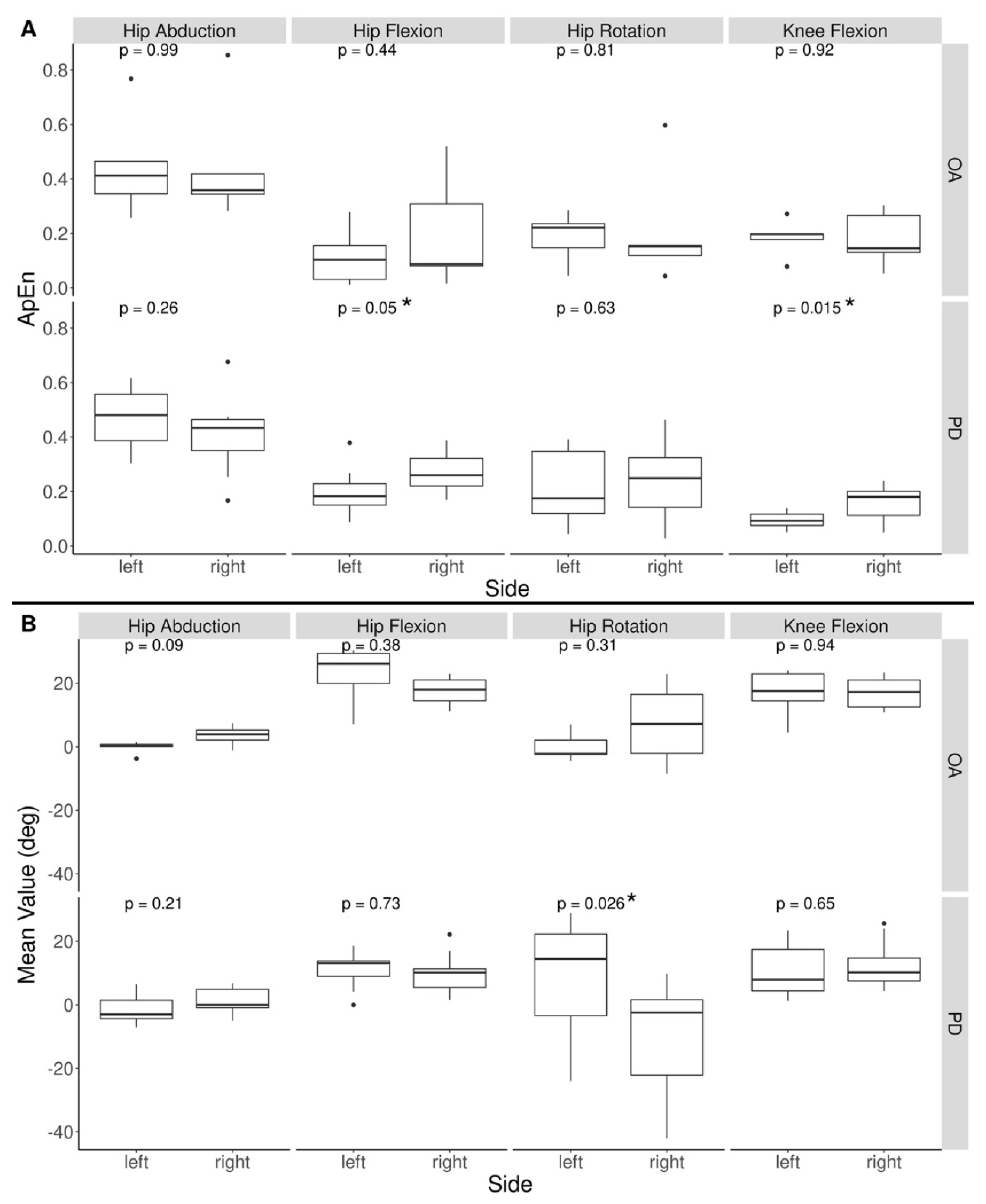 Ijerph 19 00655 g006 550