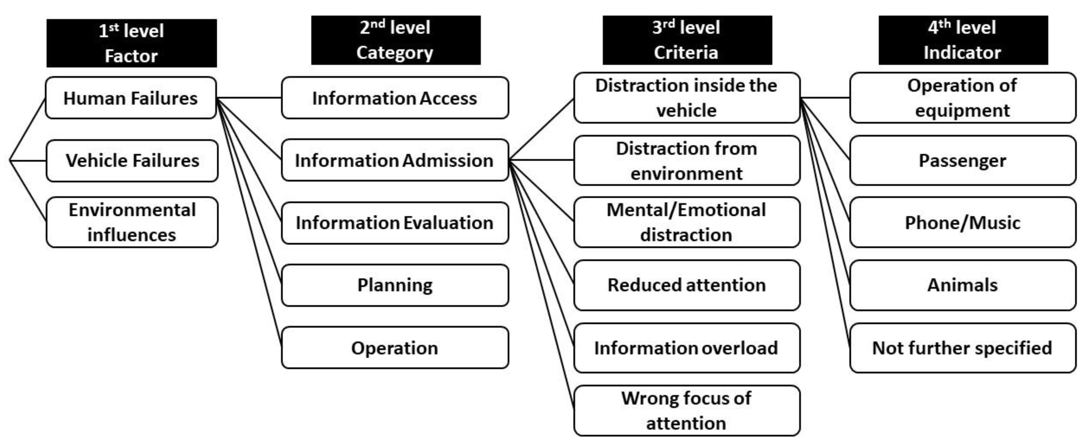 Ijerph 19 00663 g003 550