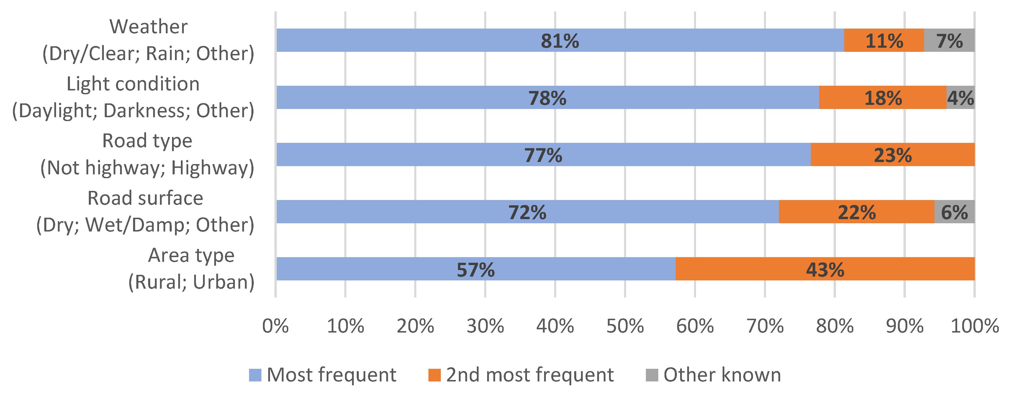 Ijerph 19 00663 g004 550