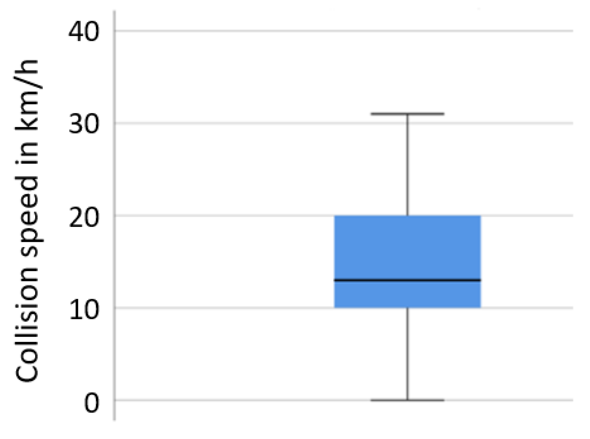 Ijerph 19 00663 g010 550