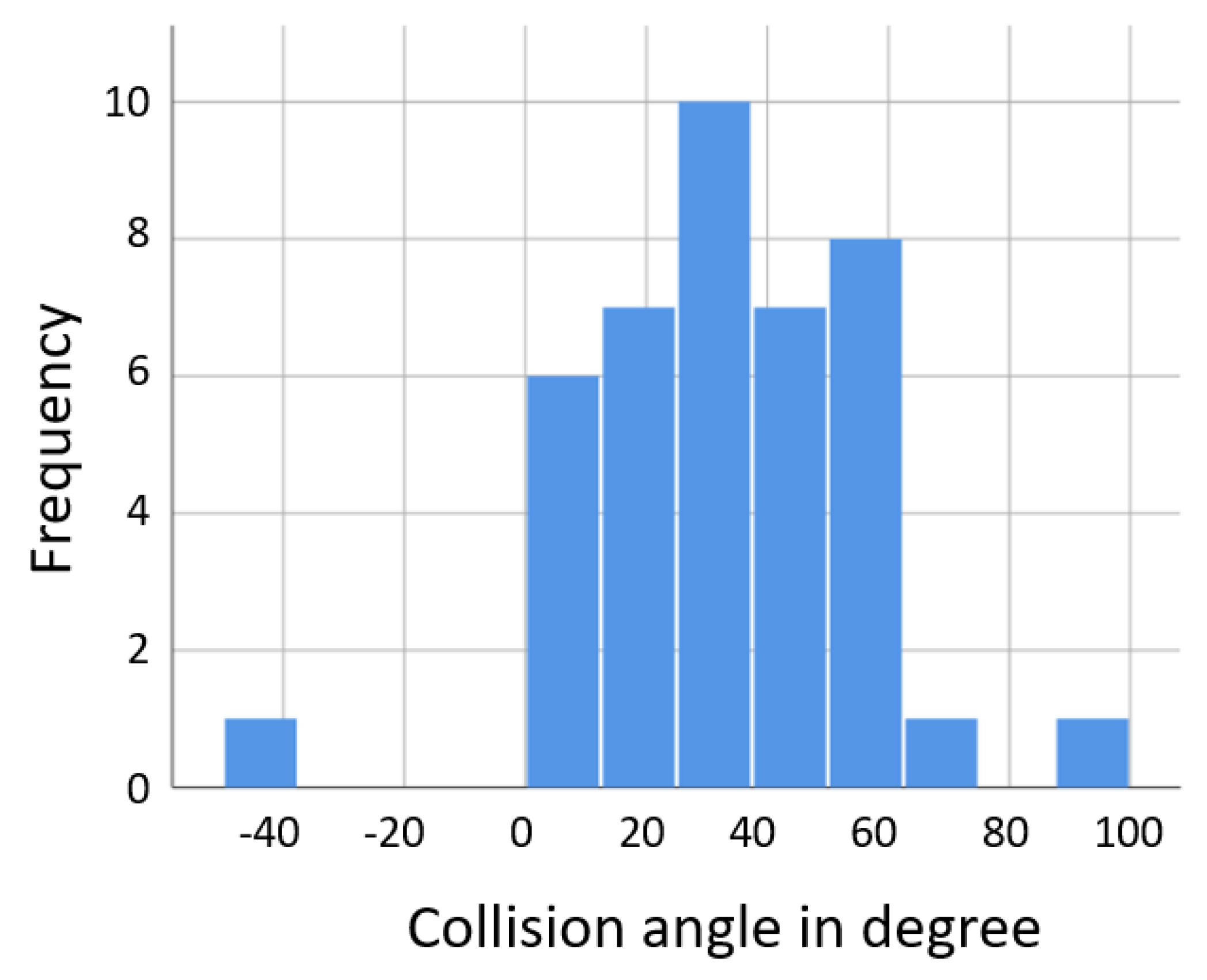 Ijerph 19 00663 g011 550