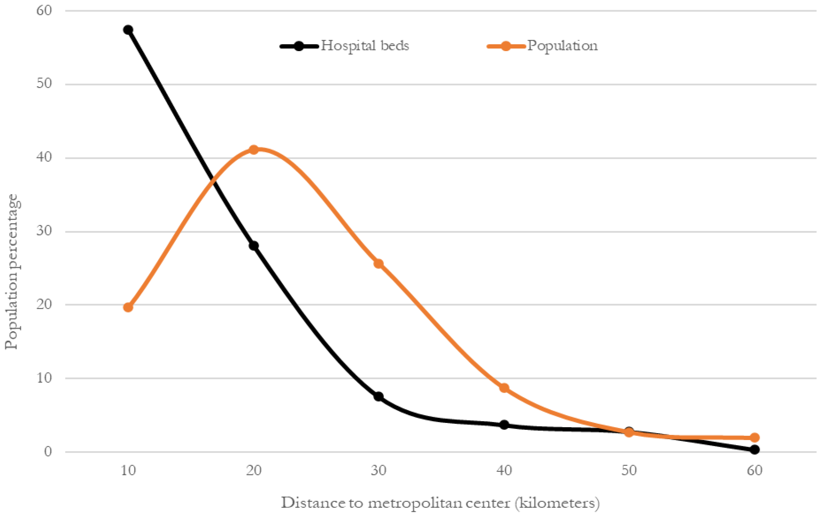 Ijerph 19 00665 g010 550