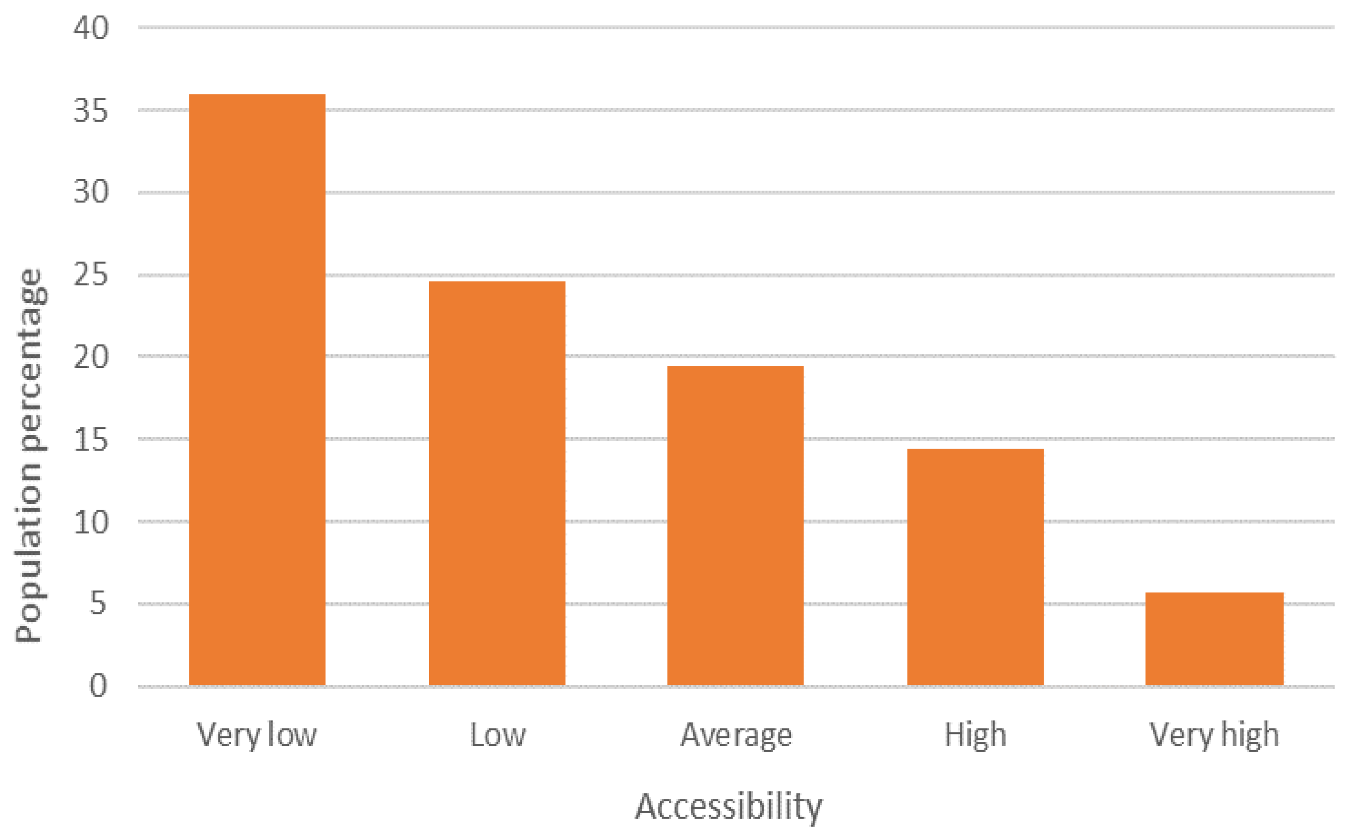 Ijerph 19 00665 g012 550