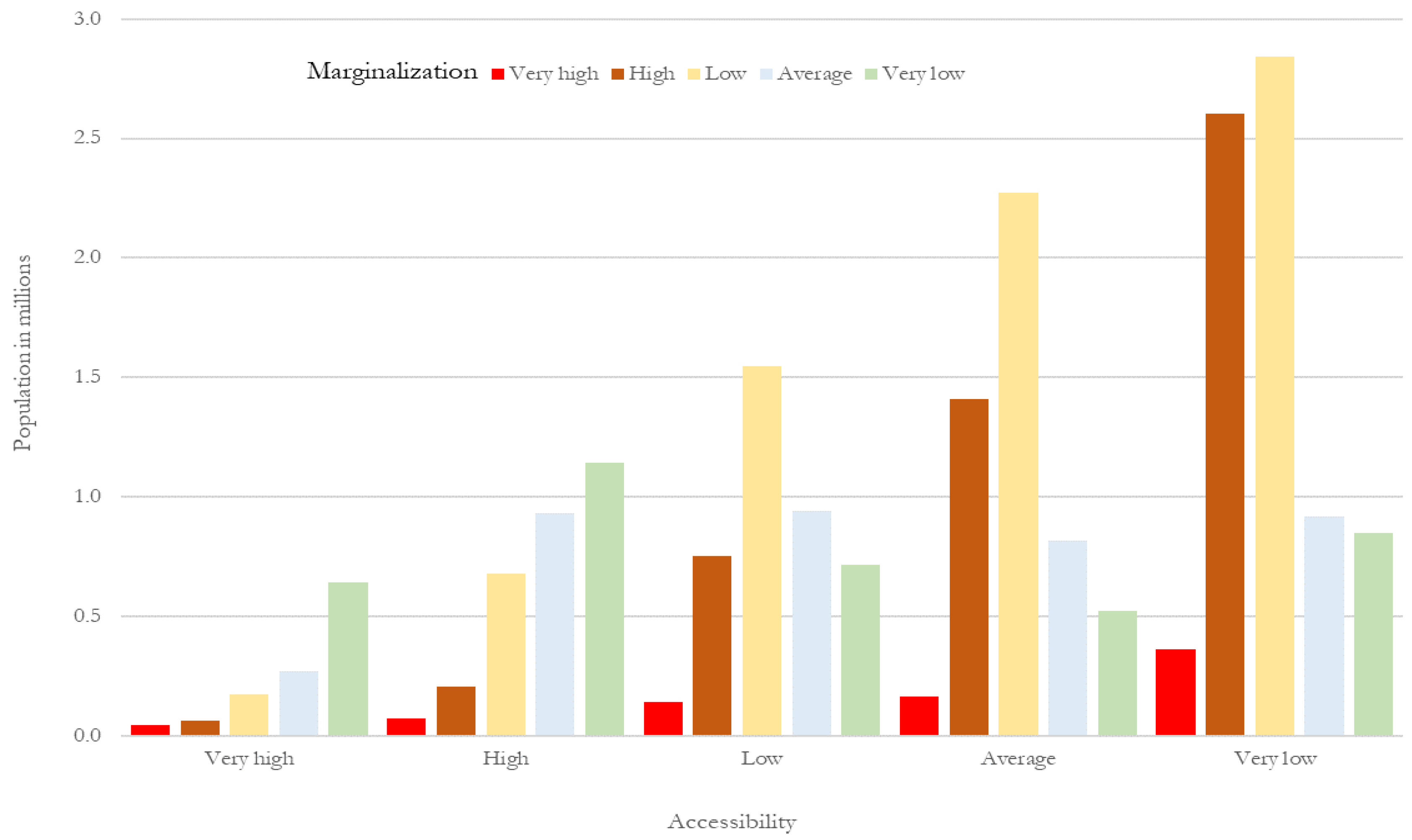 Ijerph 19 00665 g013 550