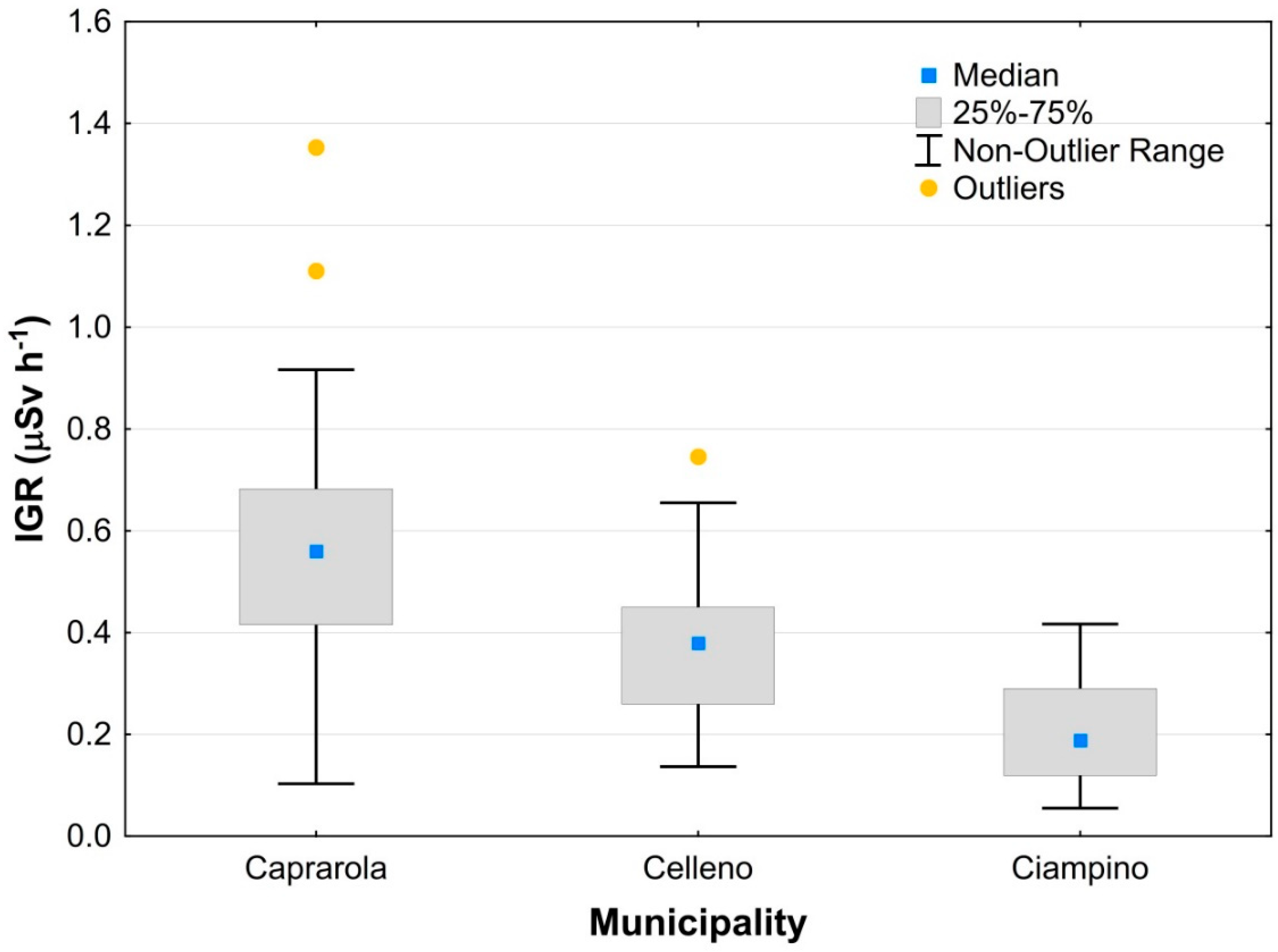 Ijerph 19 00666 g009