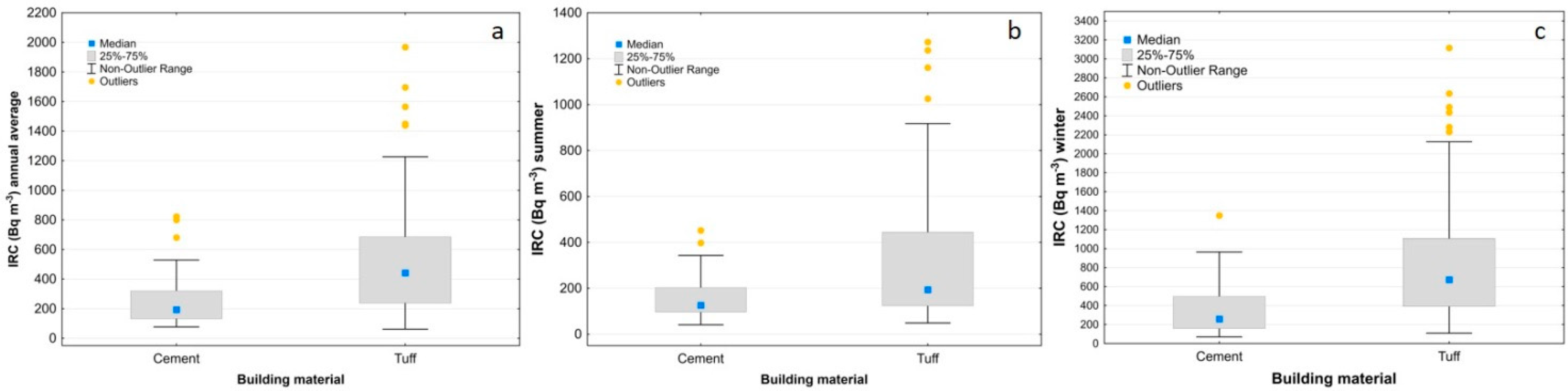 Ijerph 19 00666 g011