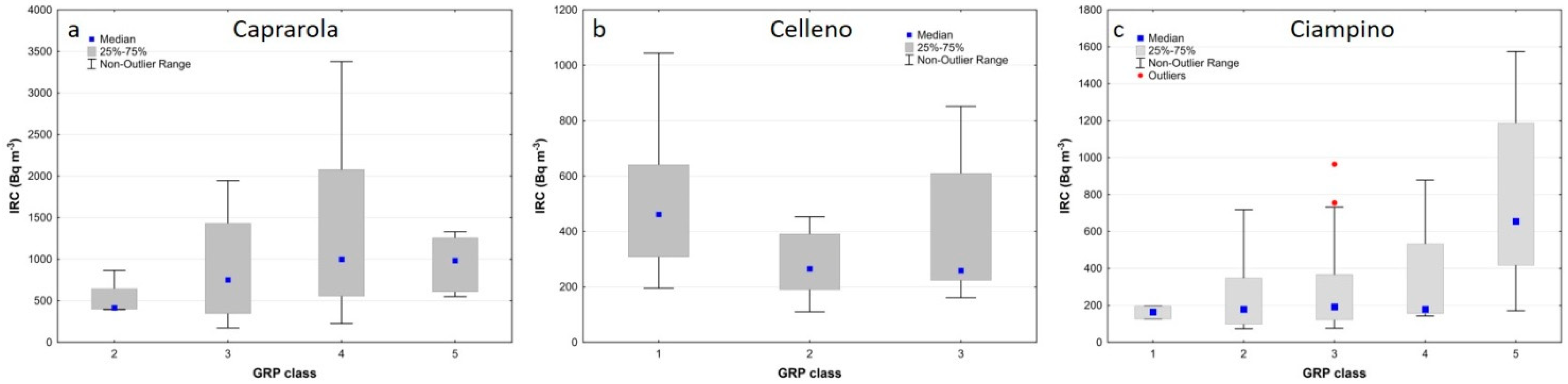 Ijerph 19 00666 g013