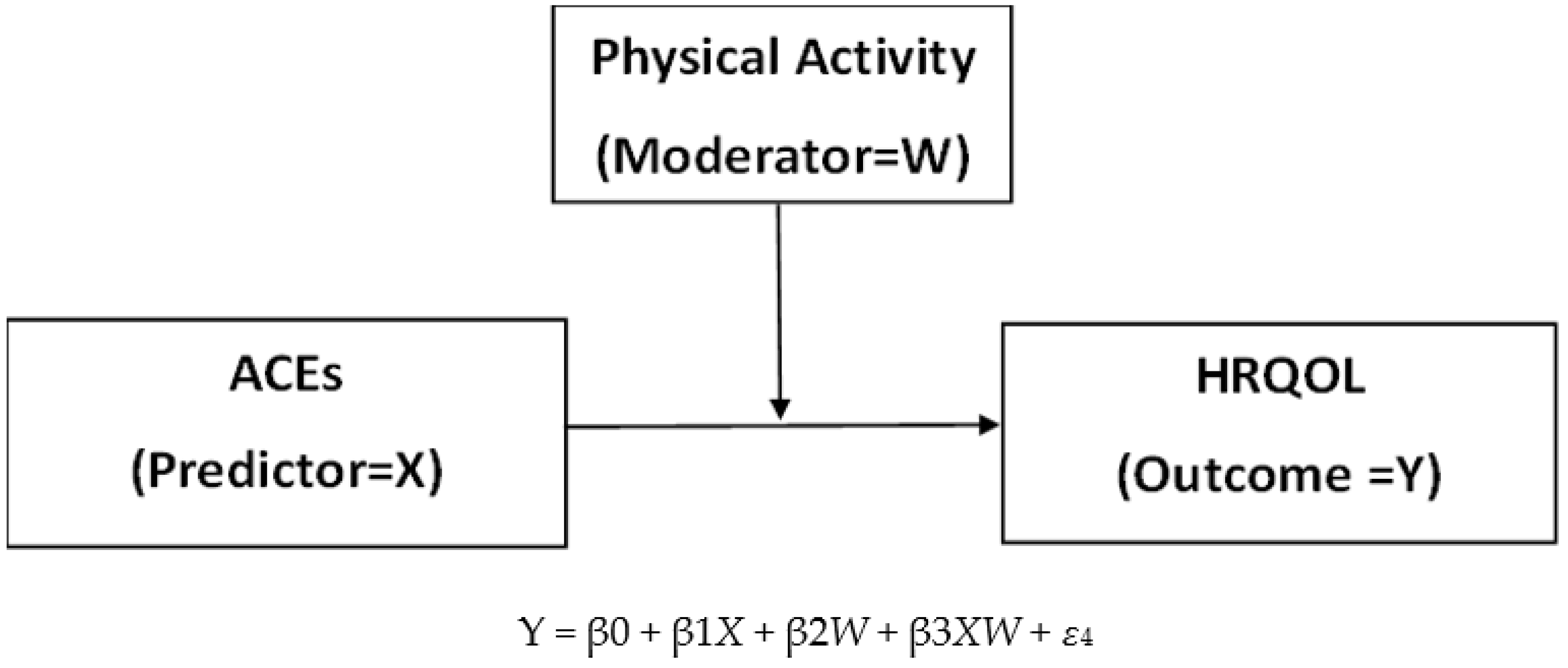 Ijerph 19 00668 g002