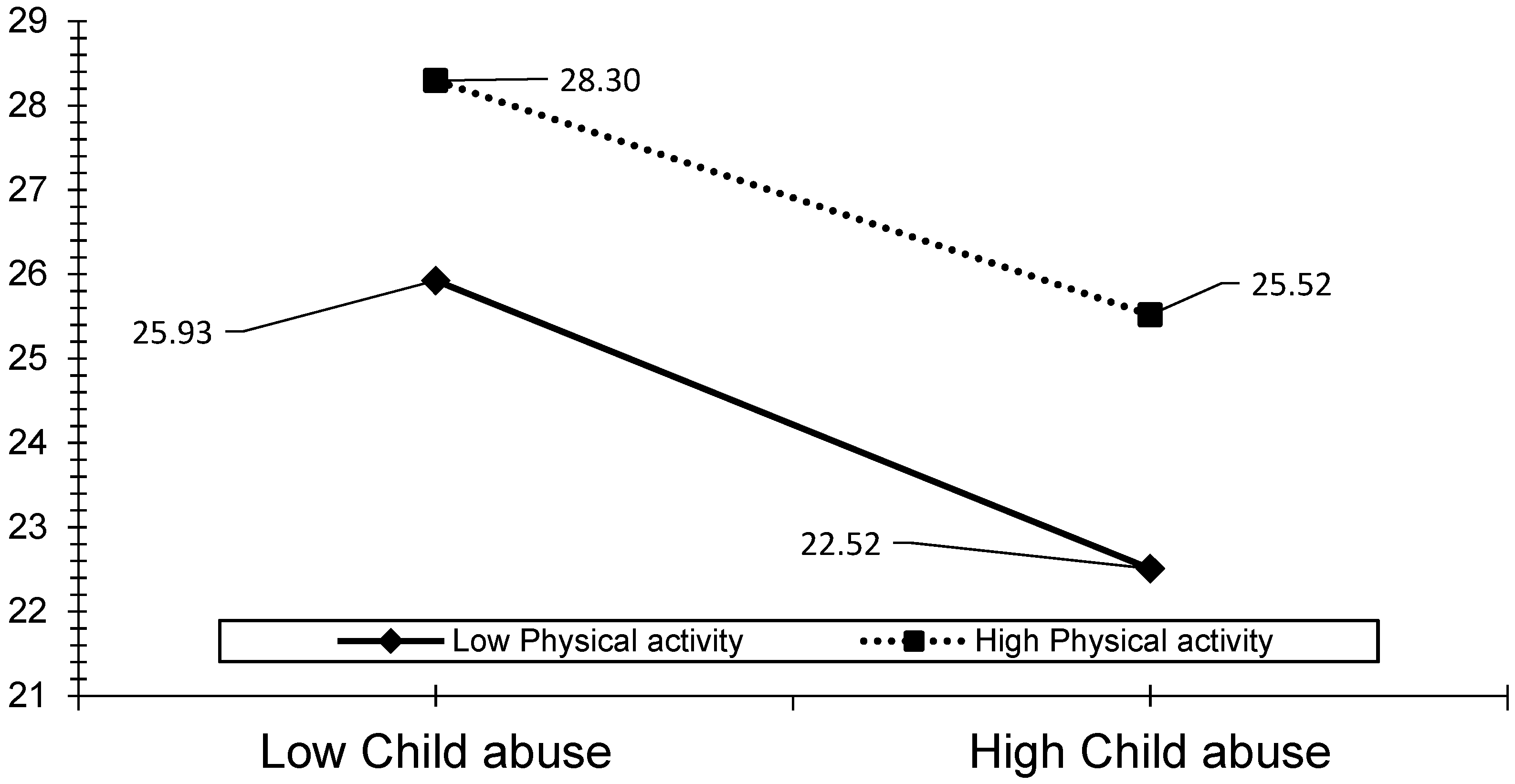 Ijerph 19 00668 g003