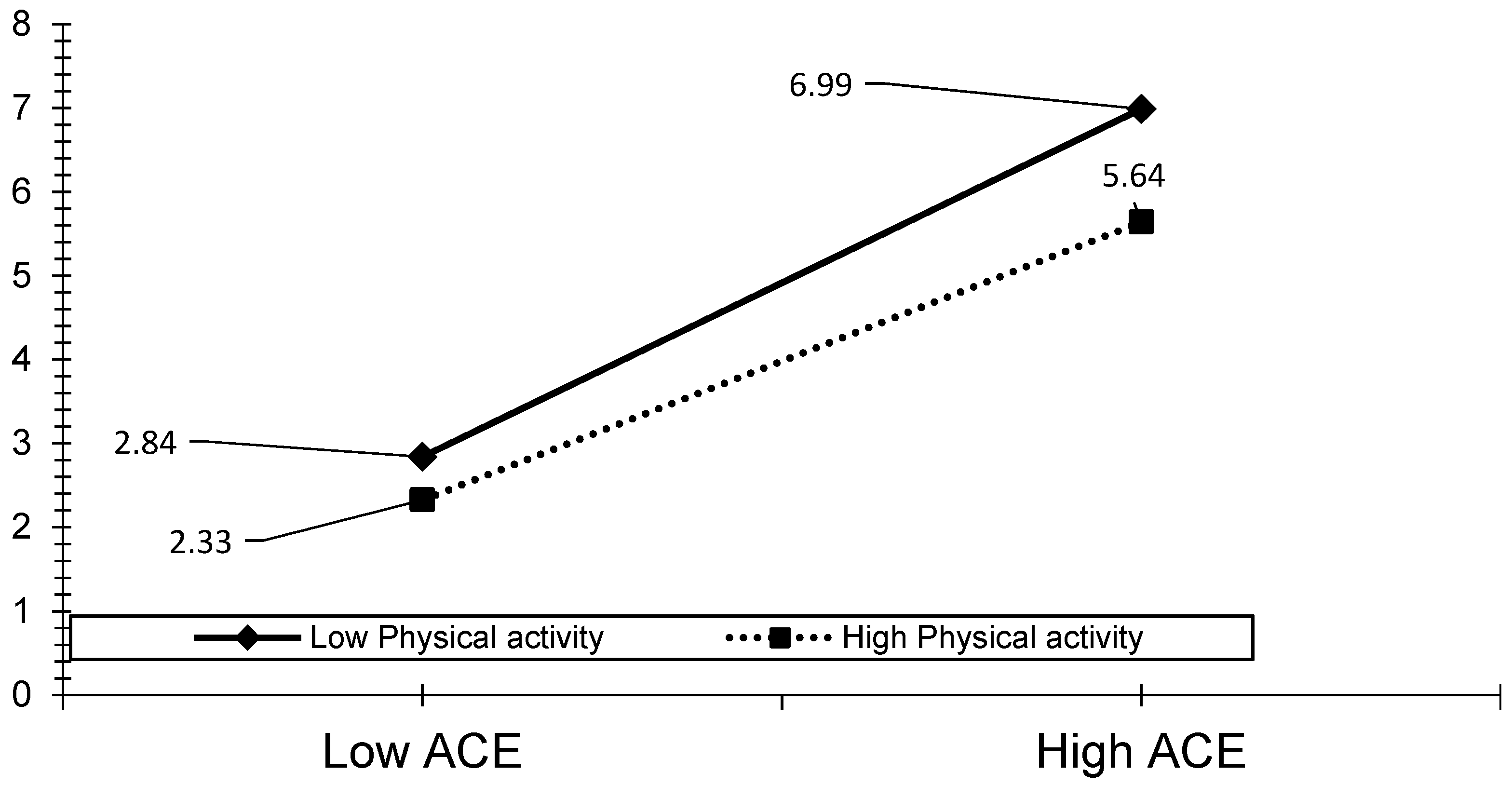 Ijerph 19 00668 g005