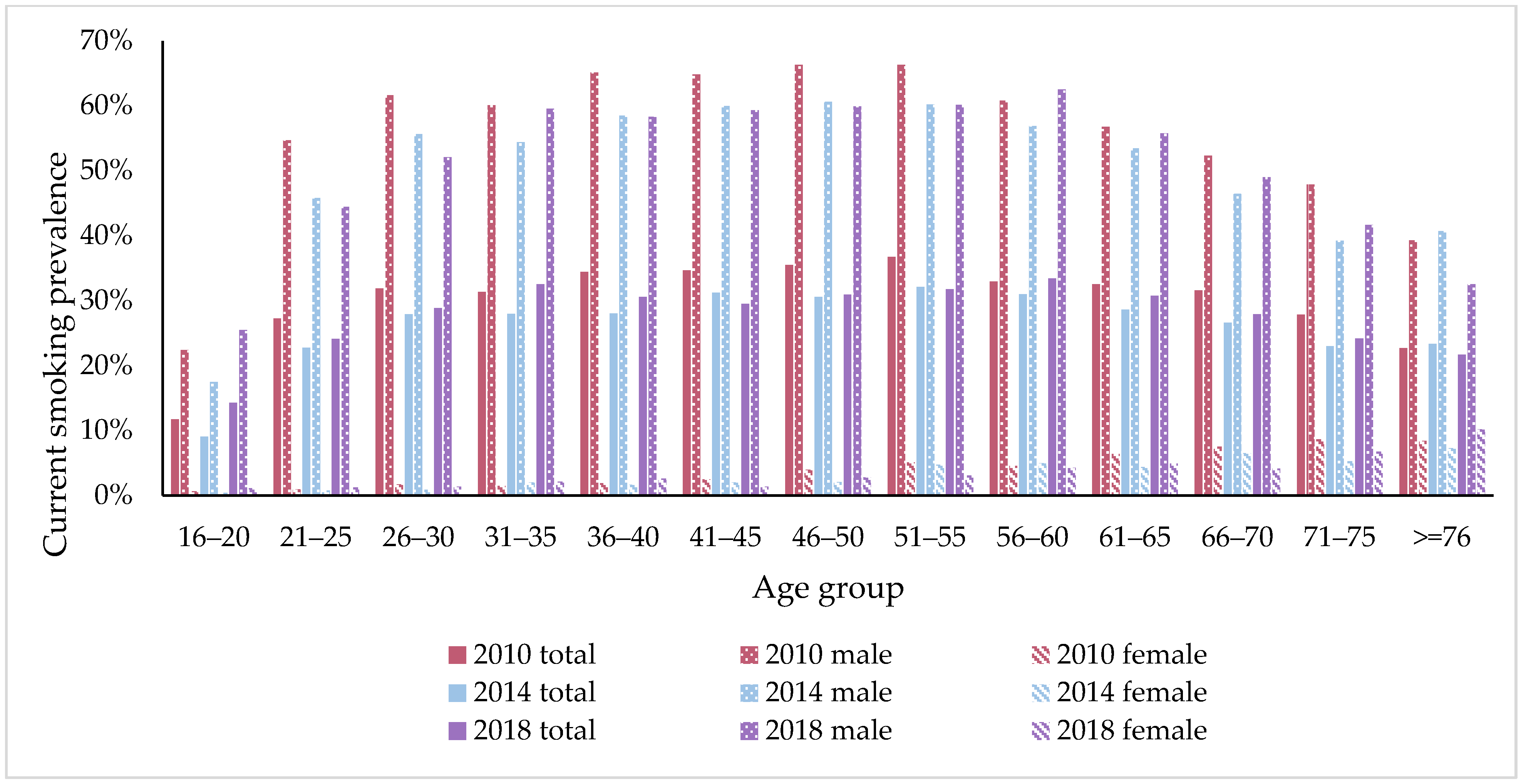 Ijerph 19 00670 g001 550