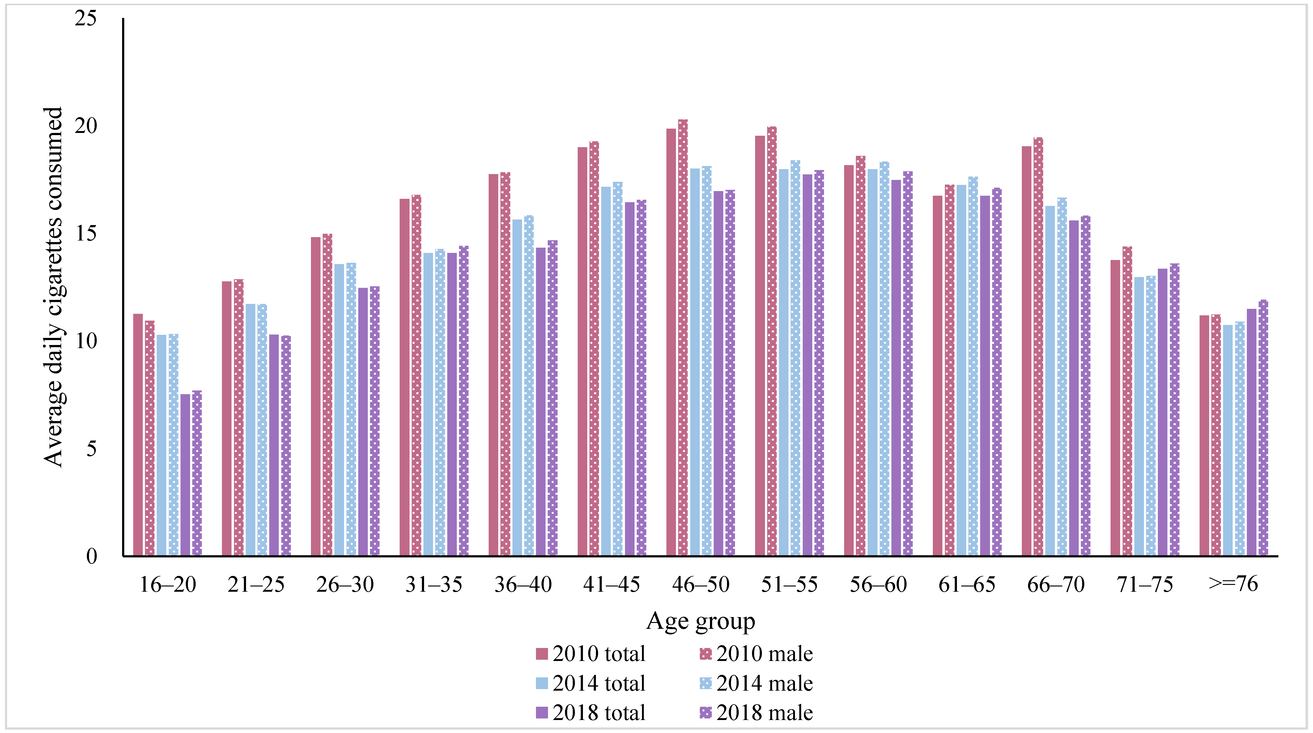 Ijerph 19 00670 g002 550