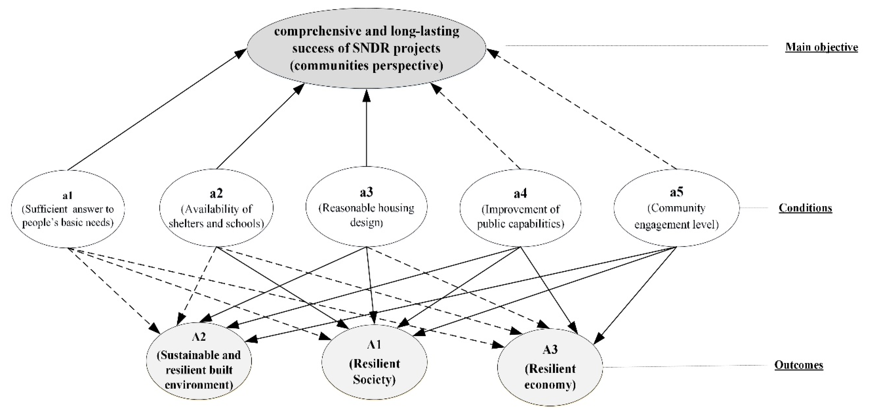 Ijerph 19 00678 g003 550