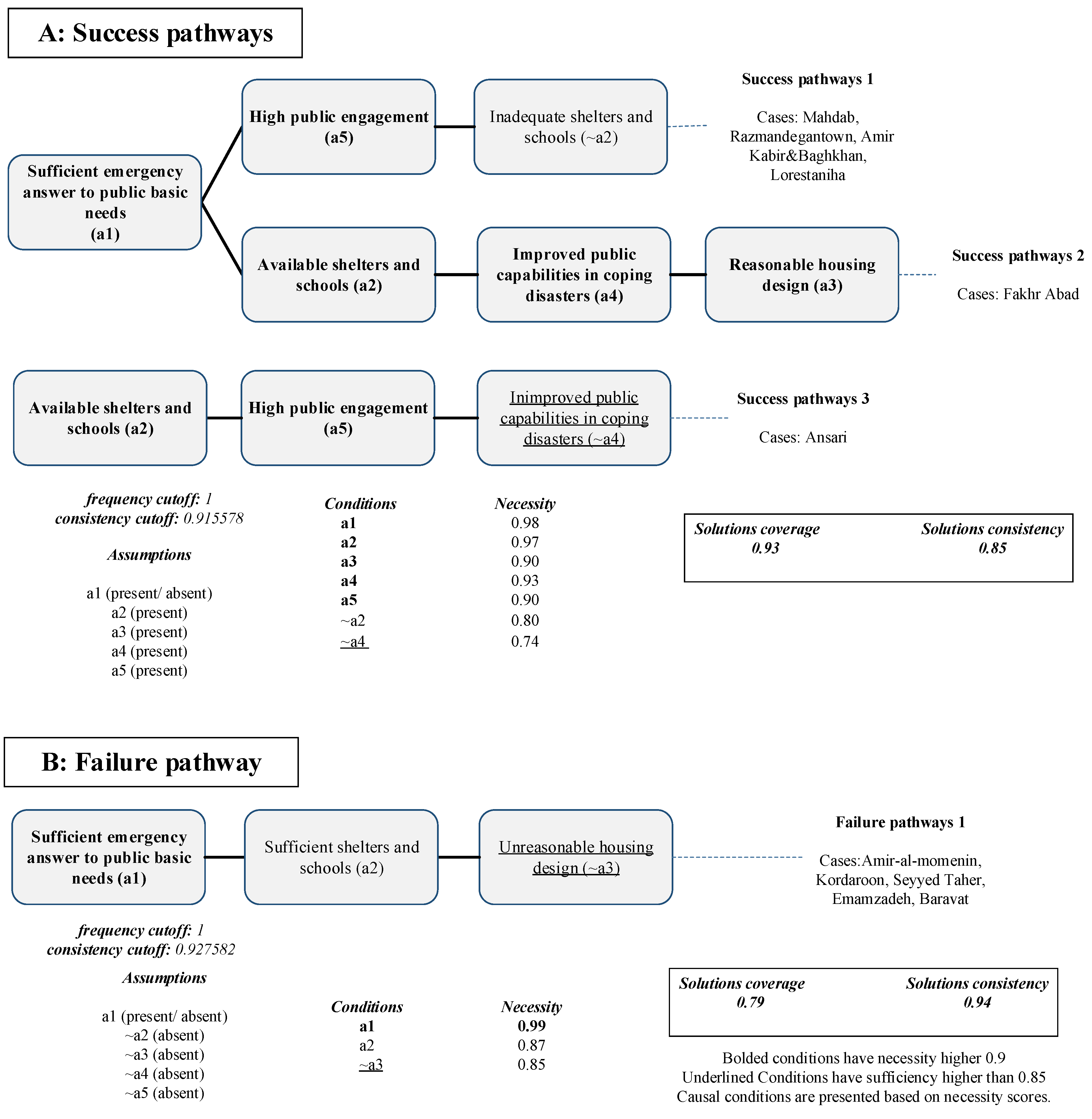 Ijerph 19 00678 g005 550