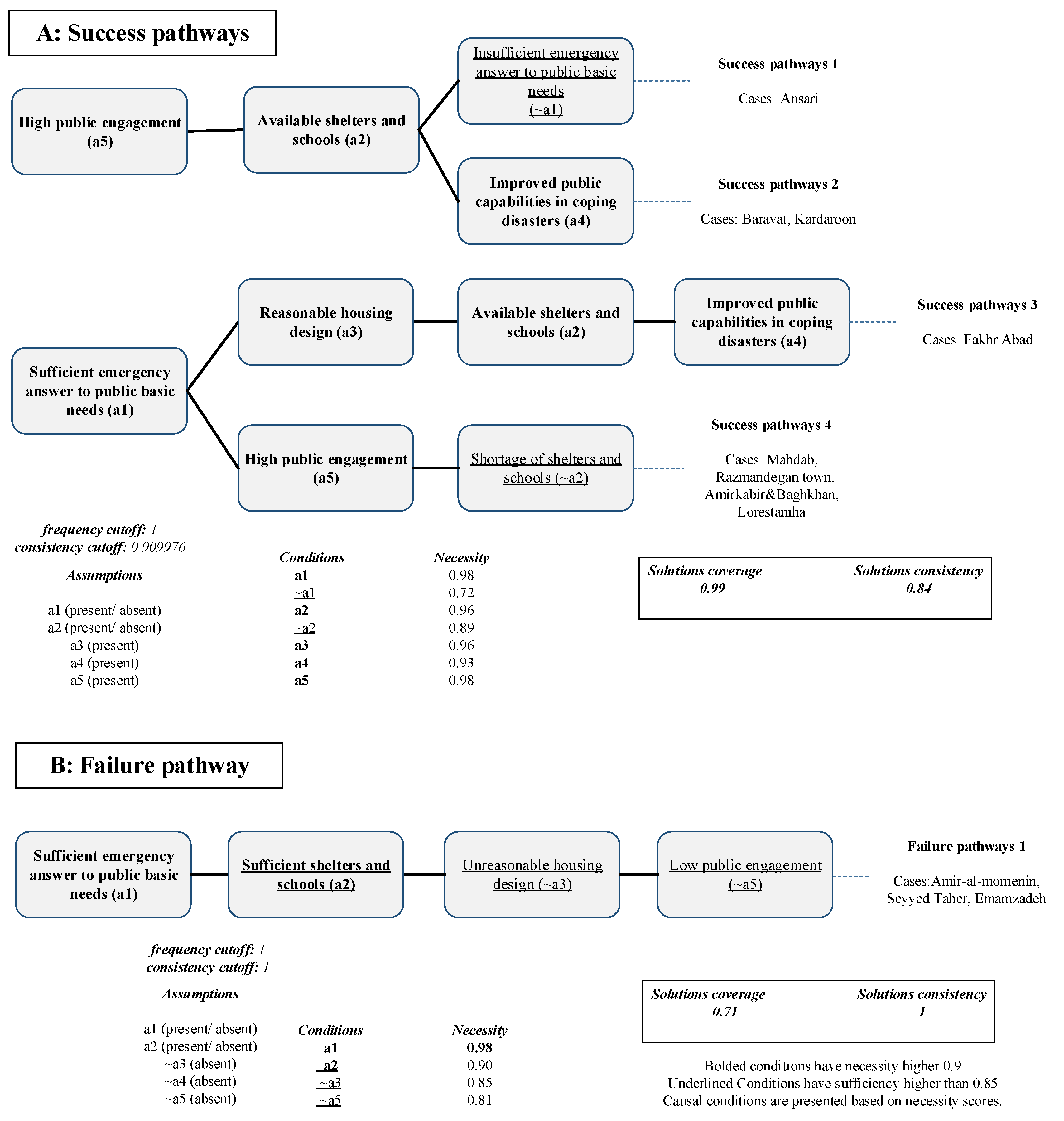 Ijerph 19 00678 g006 550