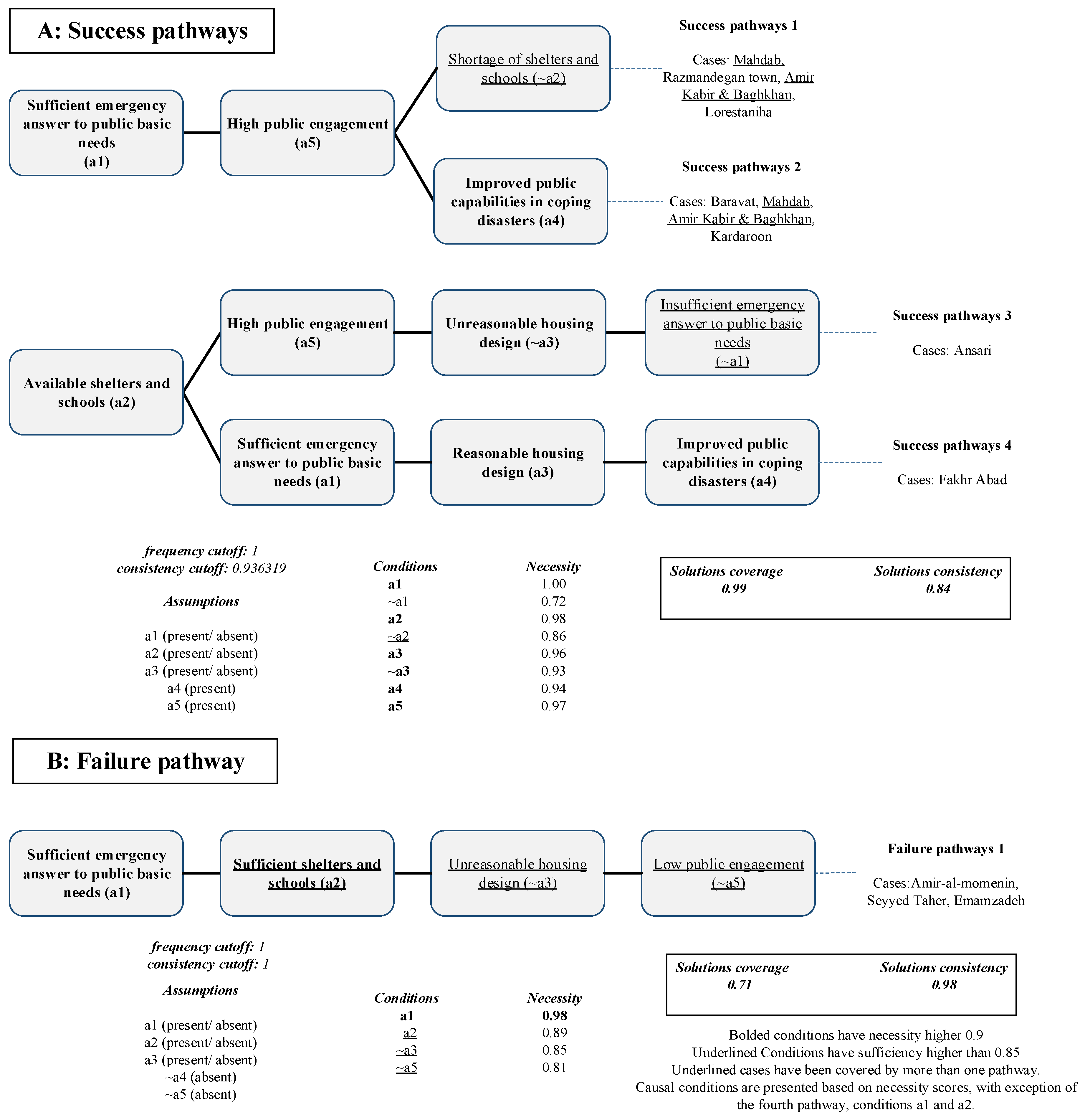 Ijerph 19 00678 g007 550