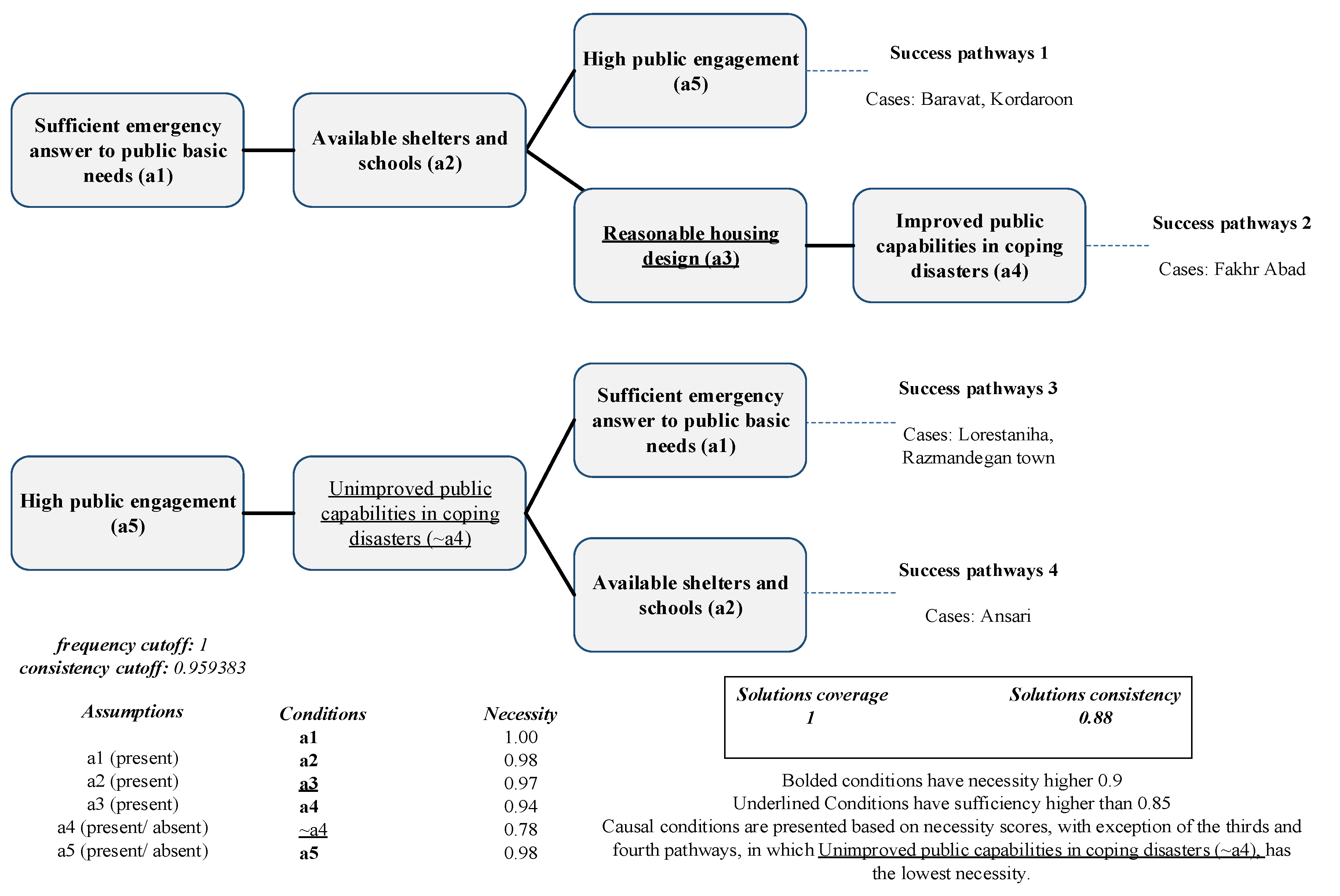 Ijerph 19 00678 g008 550