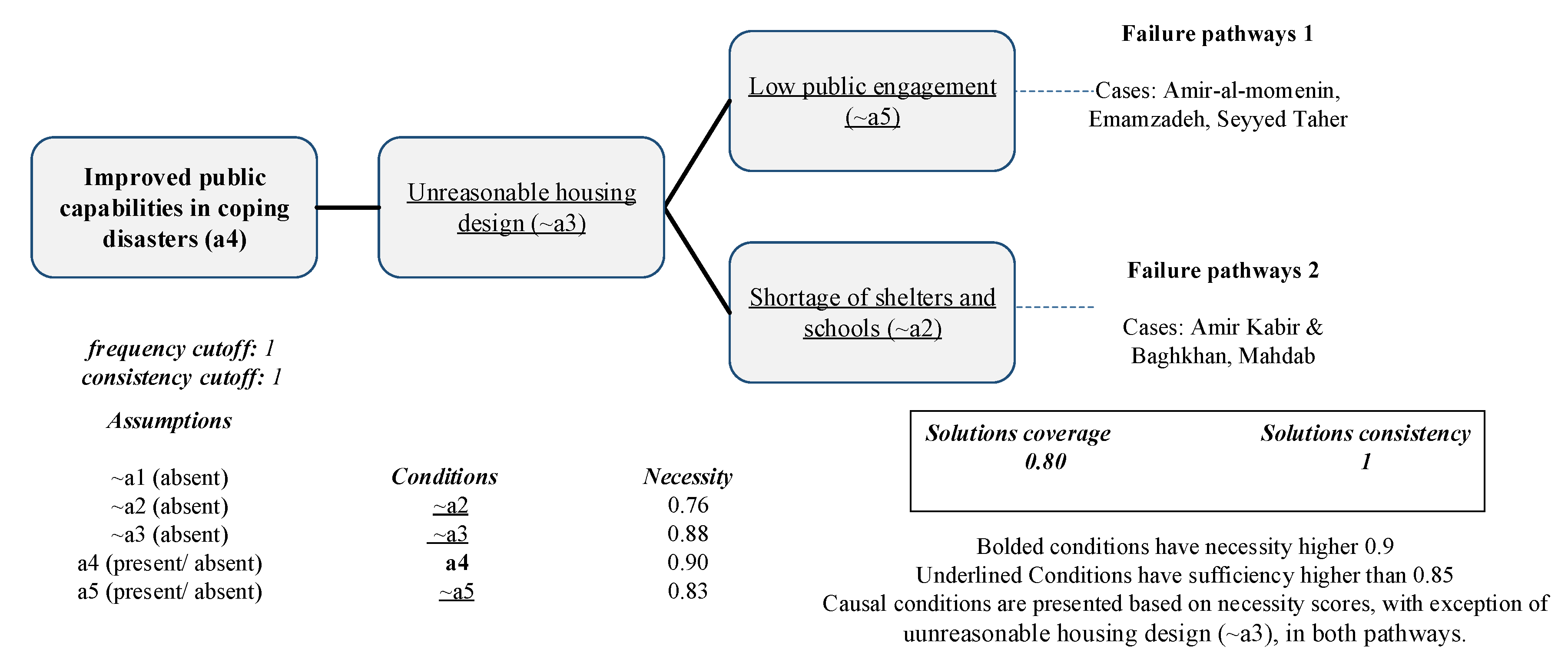 Ijerph 19 00678 g009 550