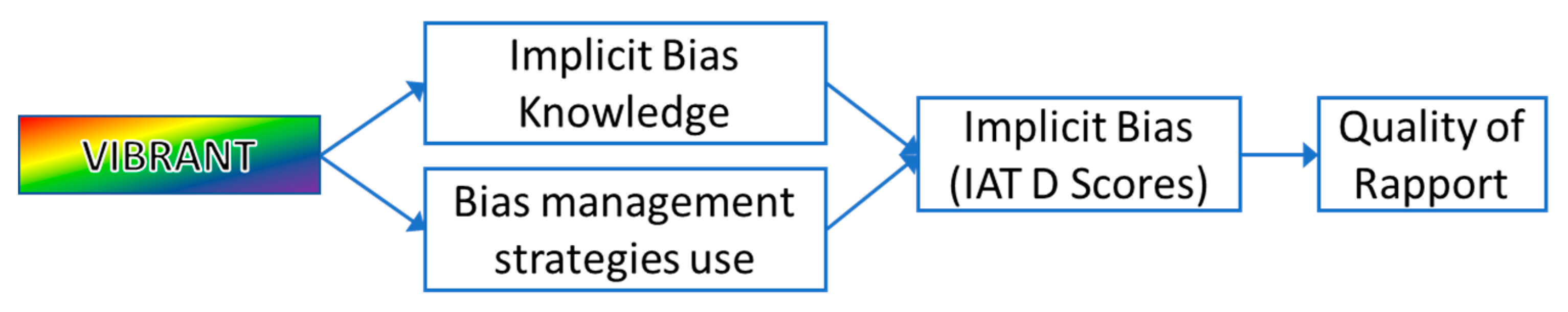 Ijerph 19 00679 g002 550