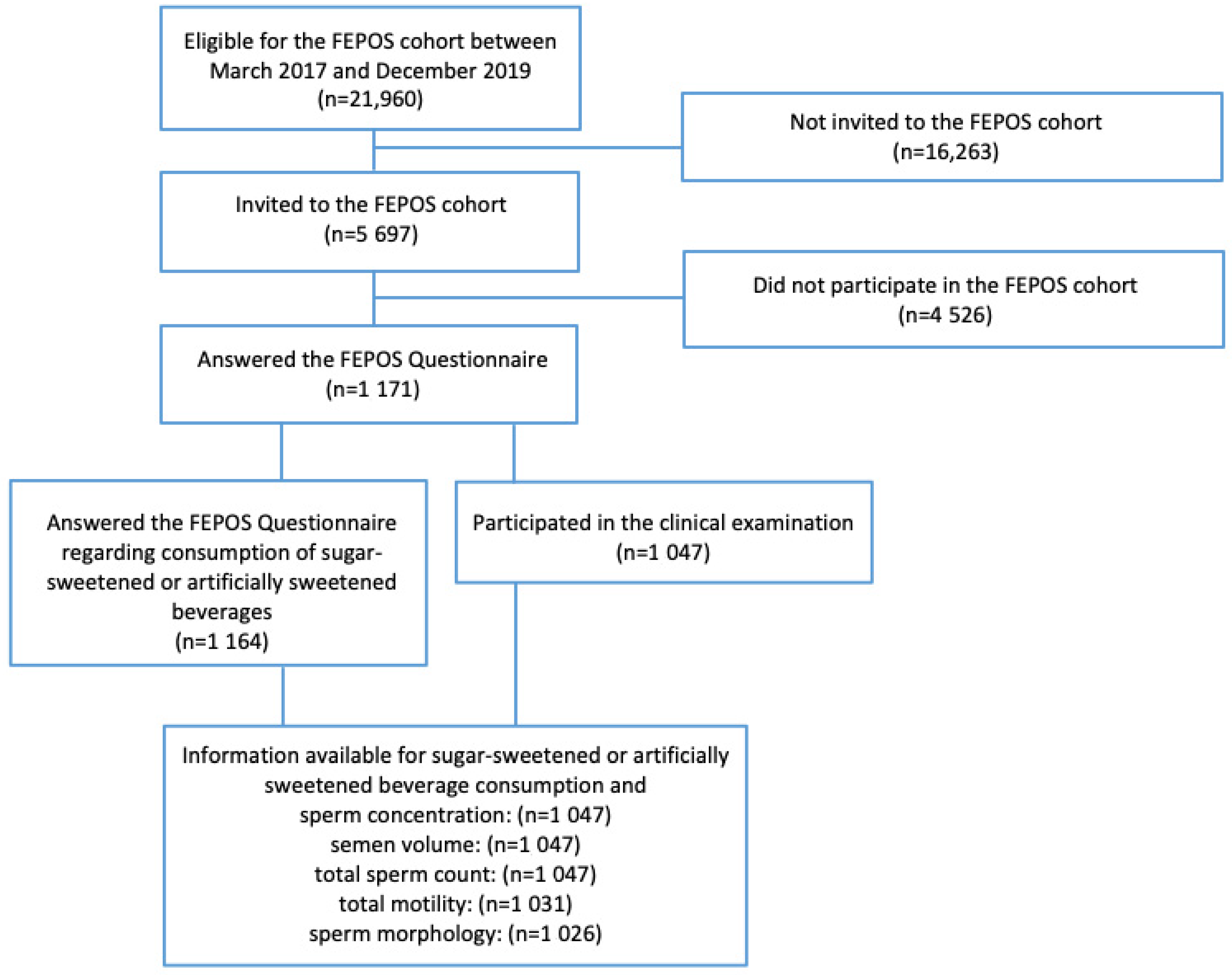 Ijerph 19 00682 g001 550