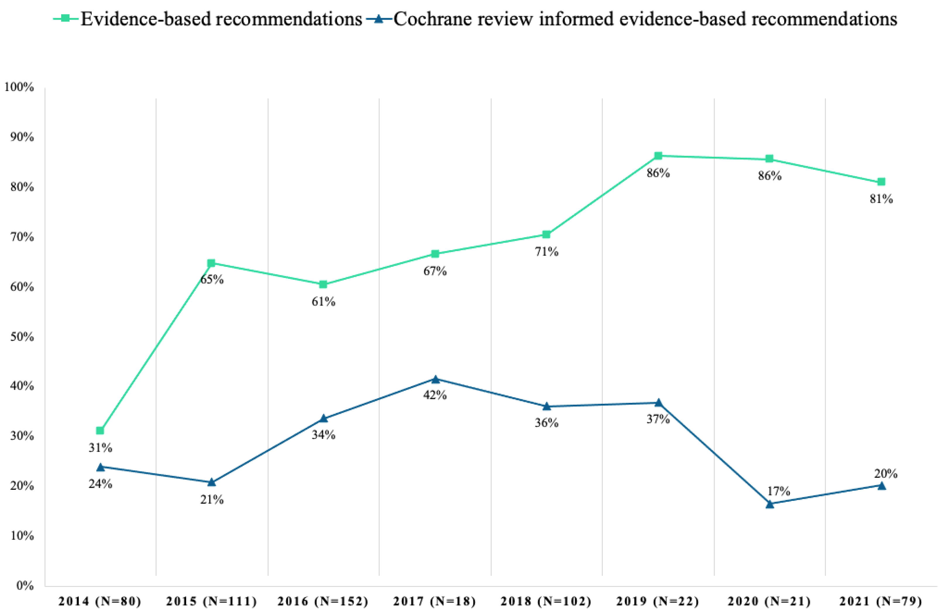 Ijerph 19 00685 g001 550