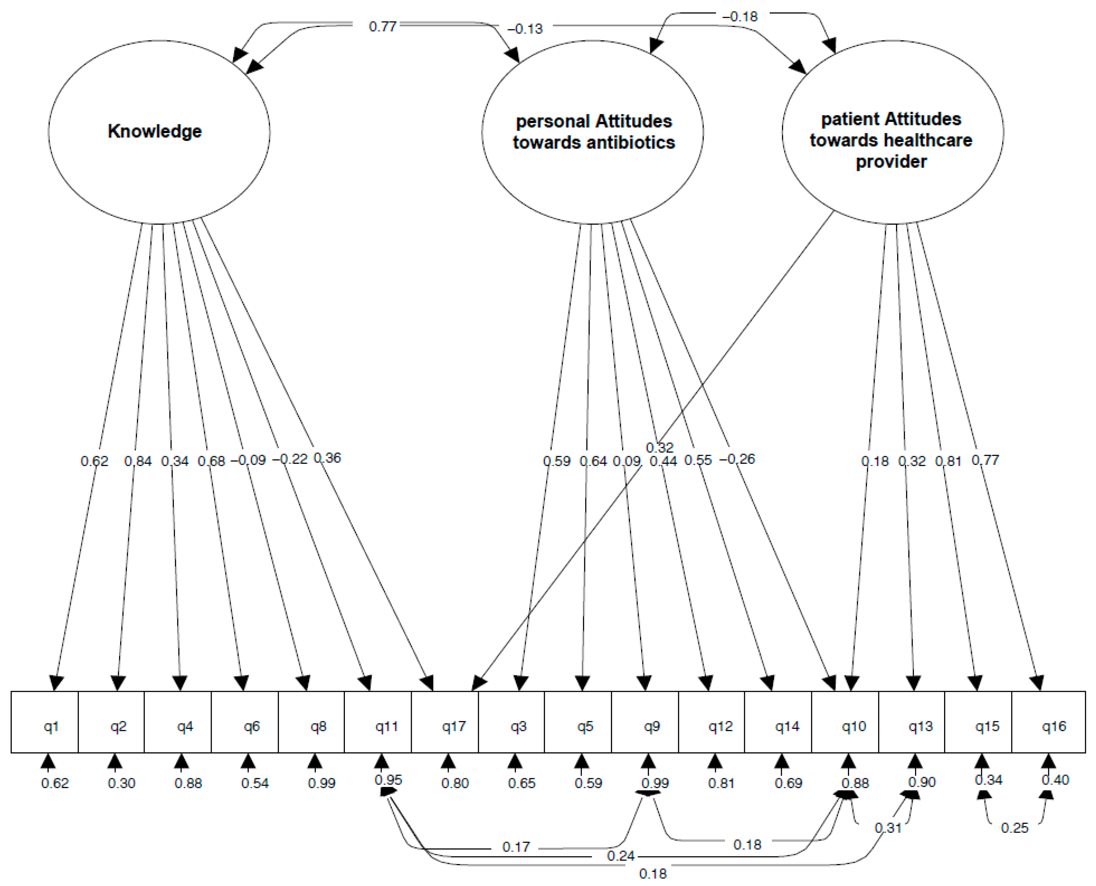 Ijerph 19 00687 g001 550