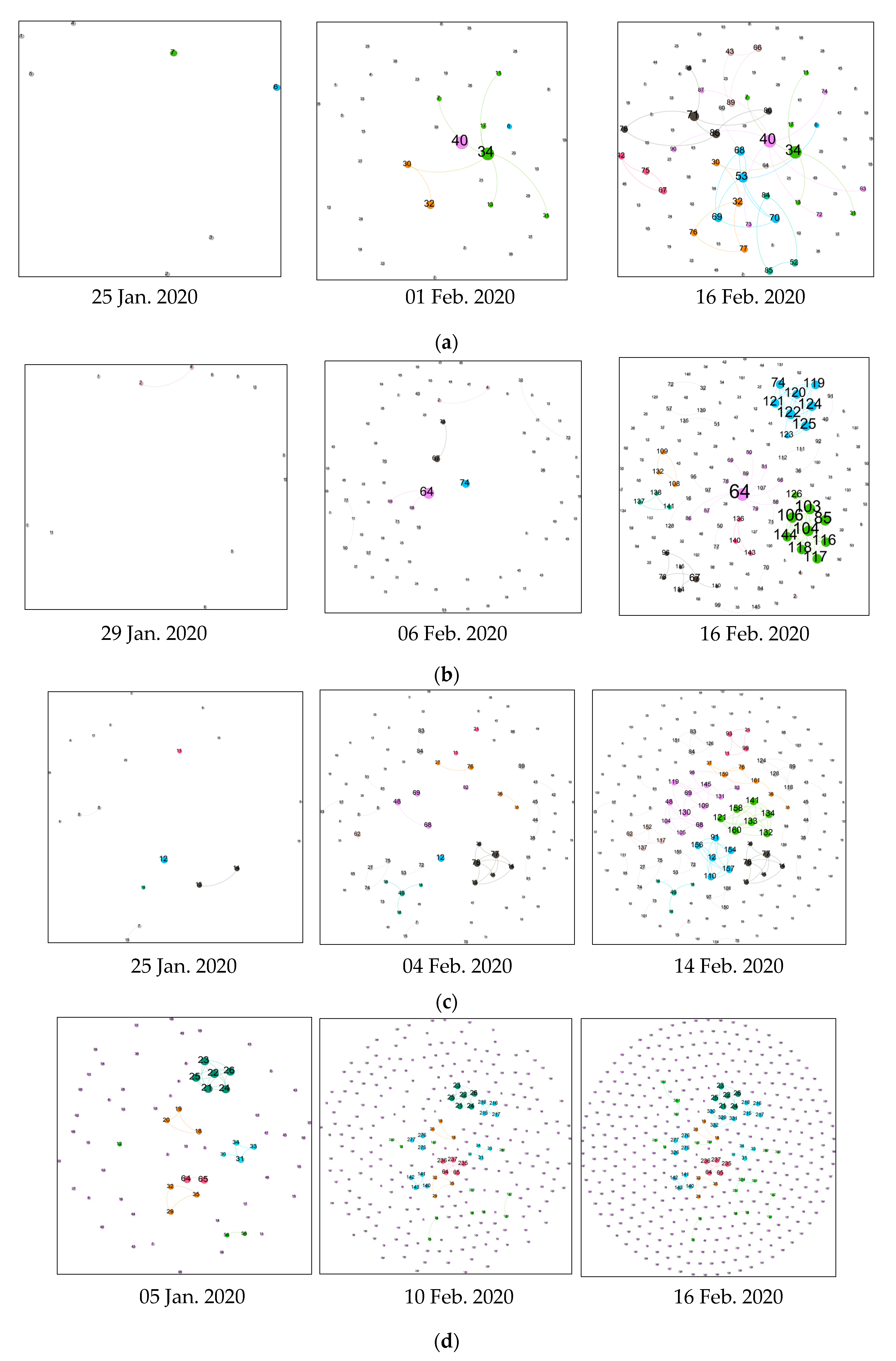 Ijerph 19 00689 g003a 550