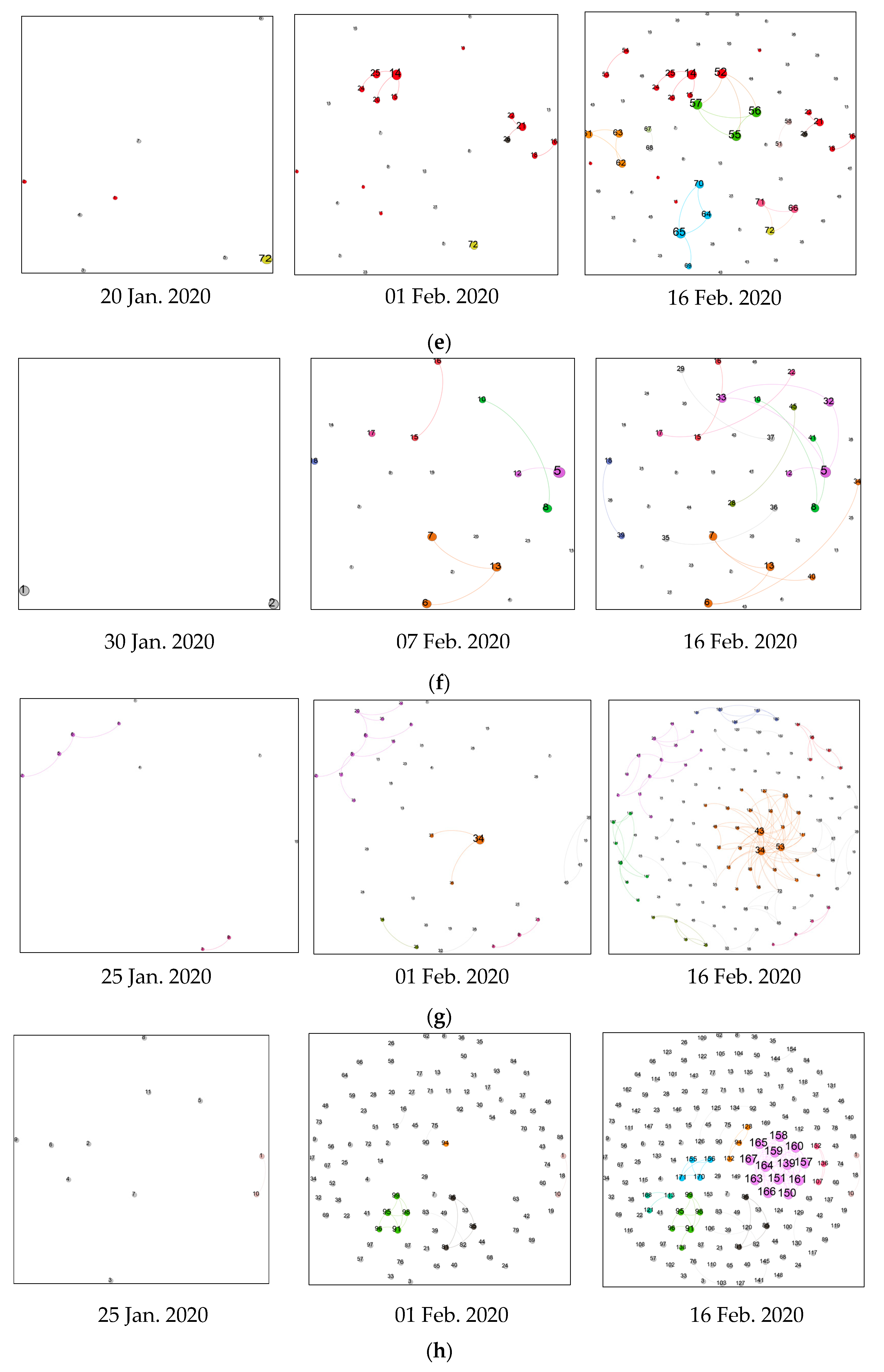 Ijerph 19 00689 g003b 550