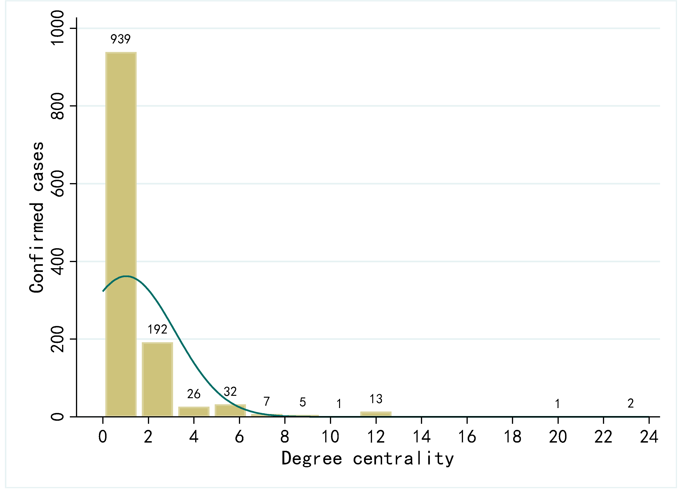 Ijerph 19 00689 g004 550