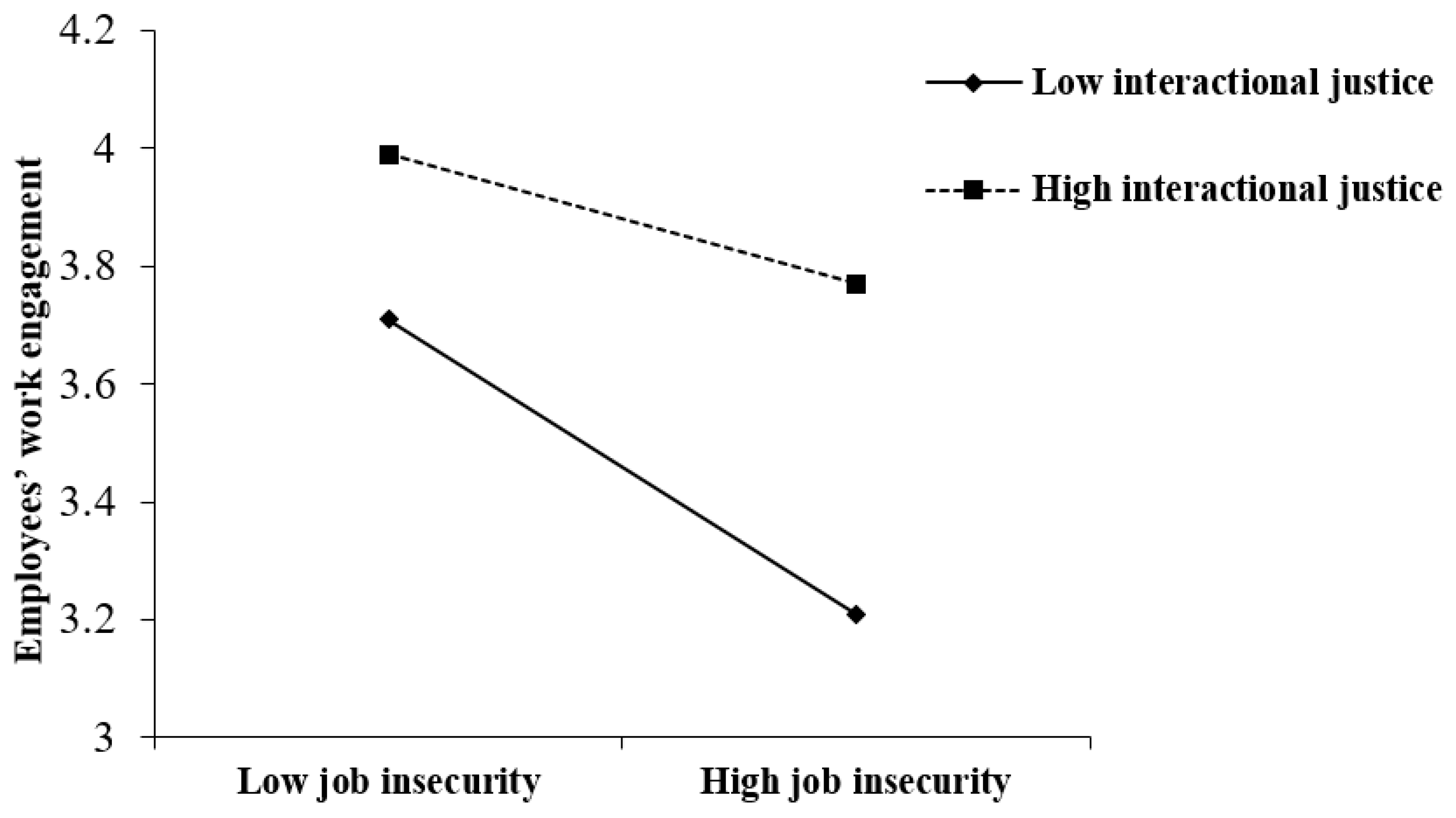 Ijerph 19 00696 g002