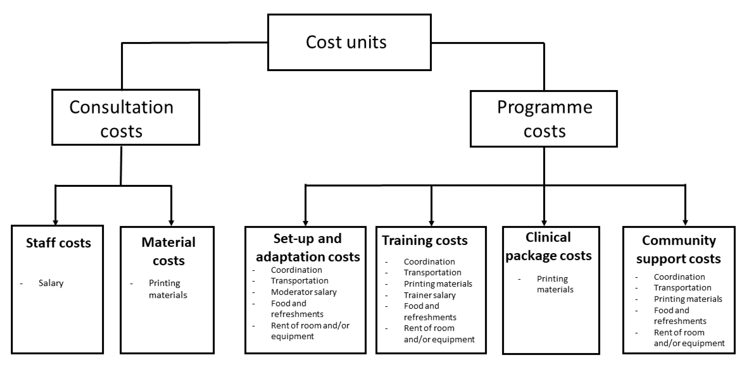 Ijerph 19 00700 g002 Ijerph 19 00700 g002