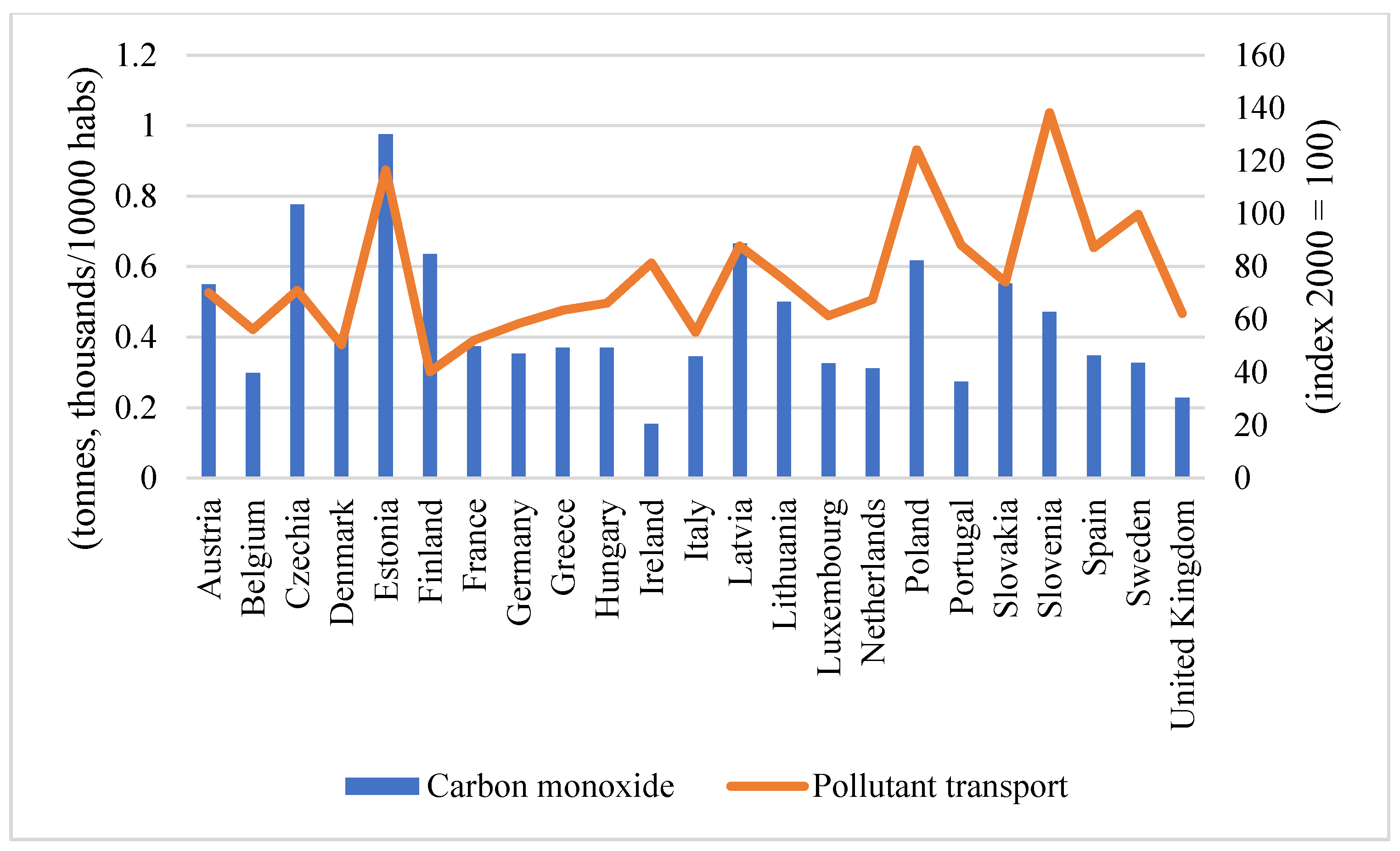 Ijerph 19 00703 g001 550