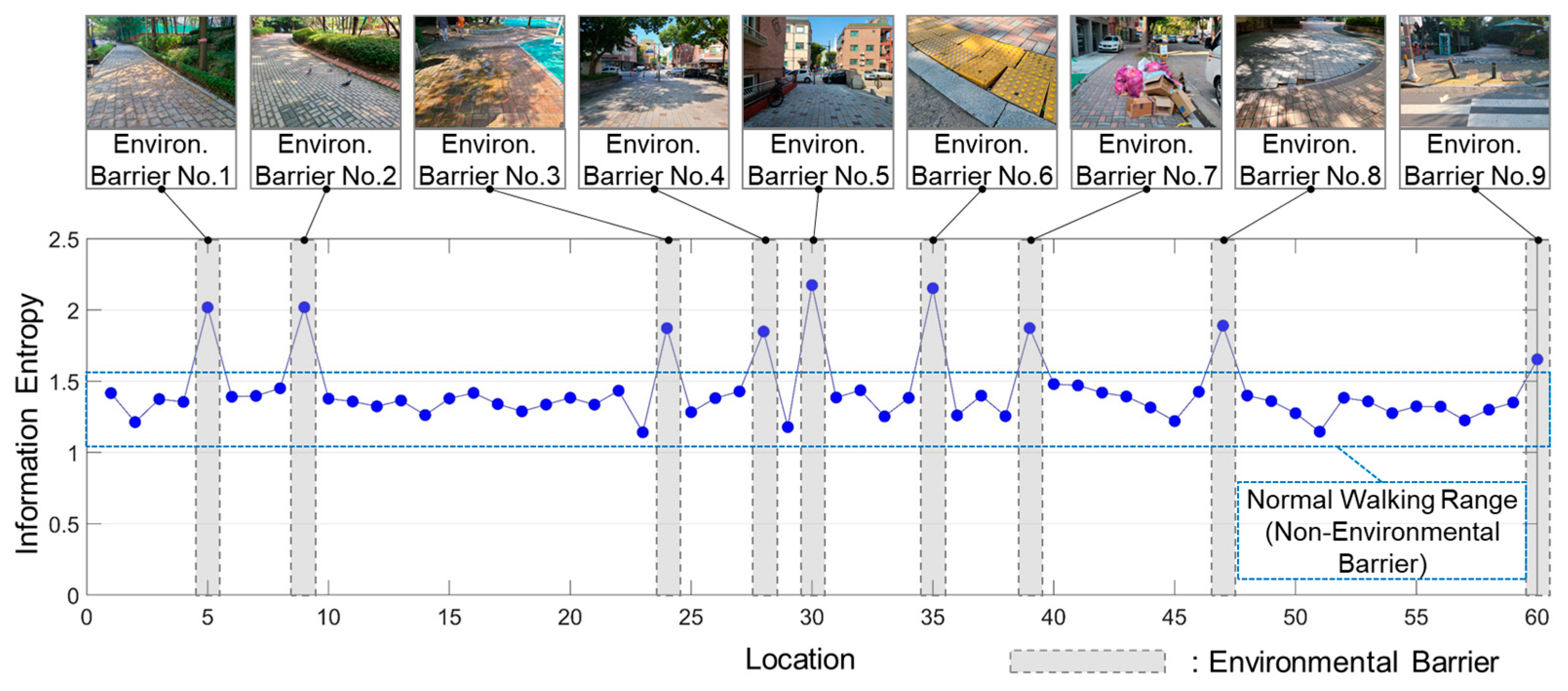 Ijerph 19 00704 g006