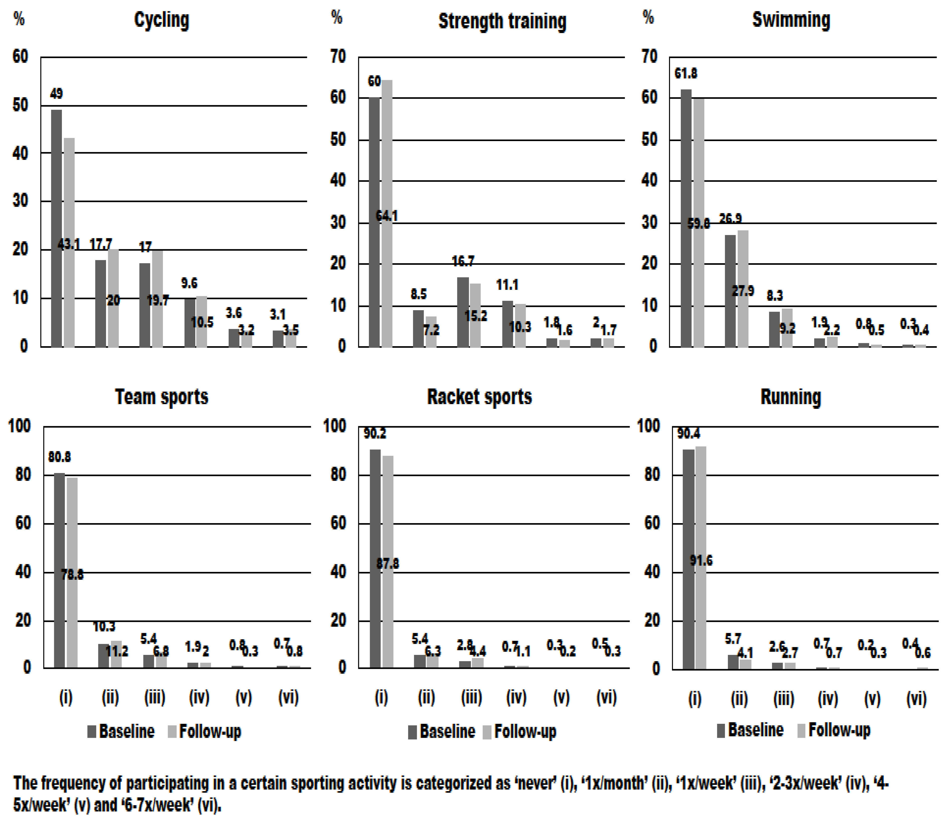 Ijerph 19 00705 g001 550