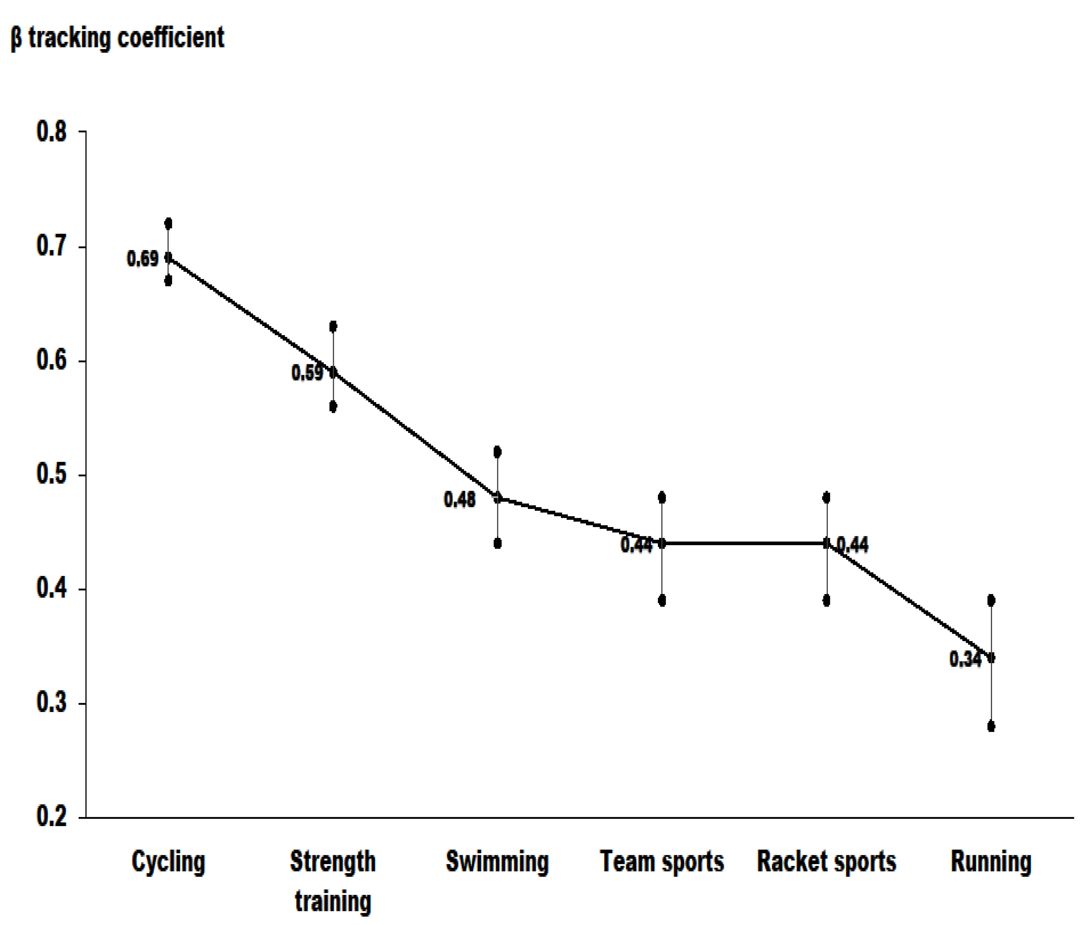 Ijerph 19 00705 g002 550