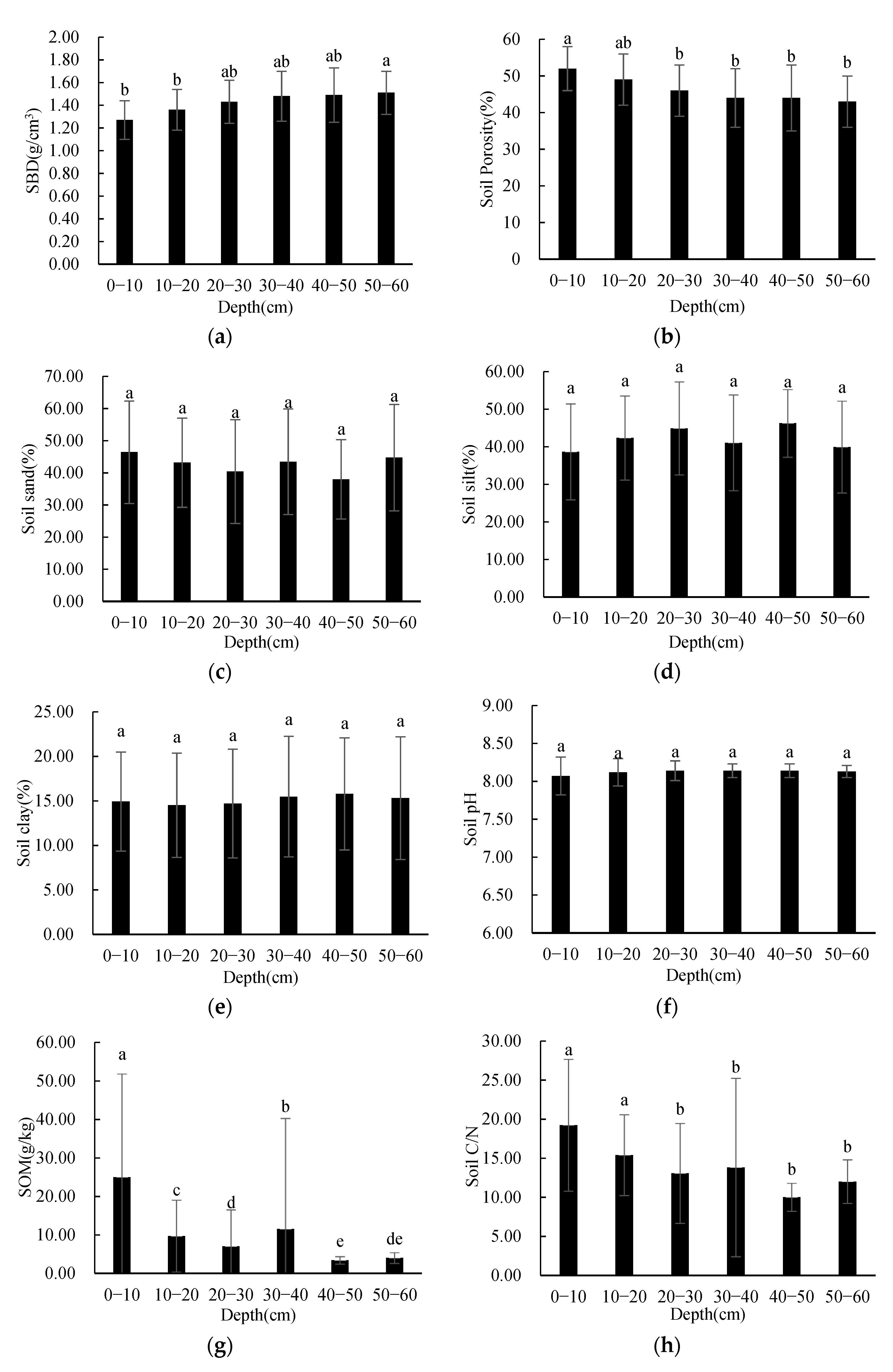 Ijerph 19 00706 g002a Ijerph 19 00706 g002a