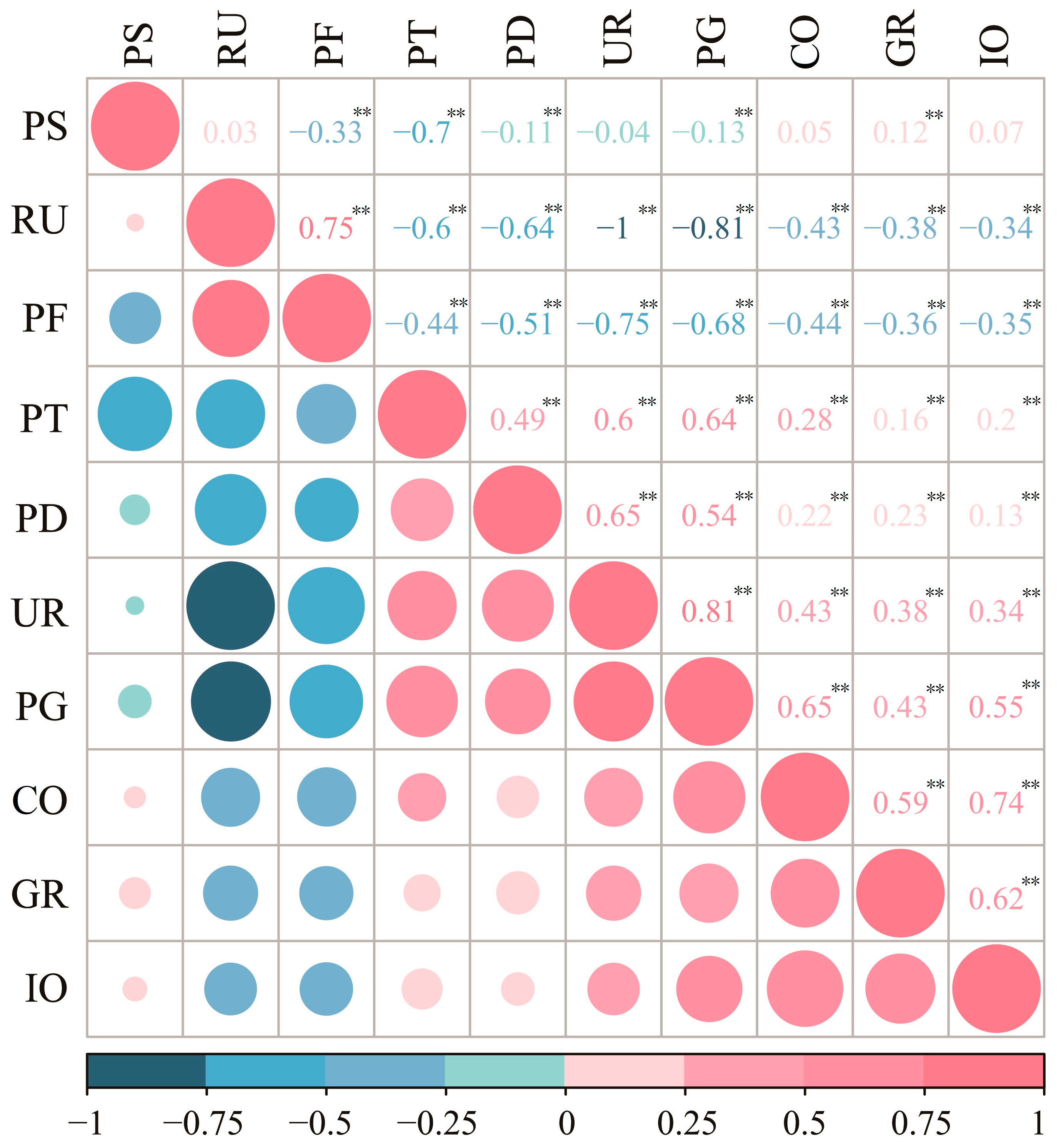 Ijerph 19 00707 g002 550