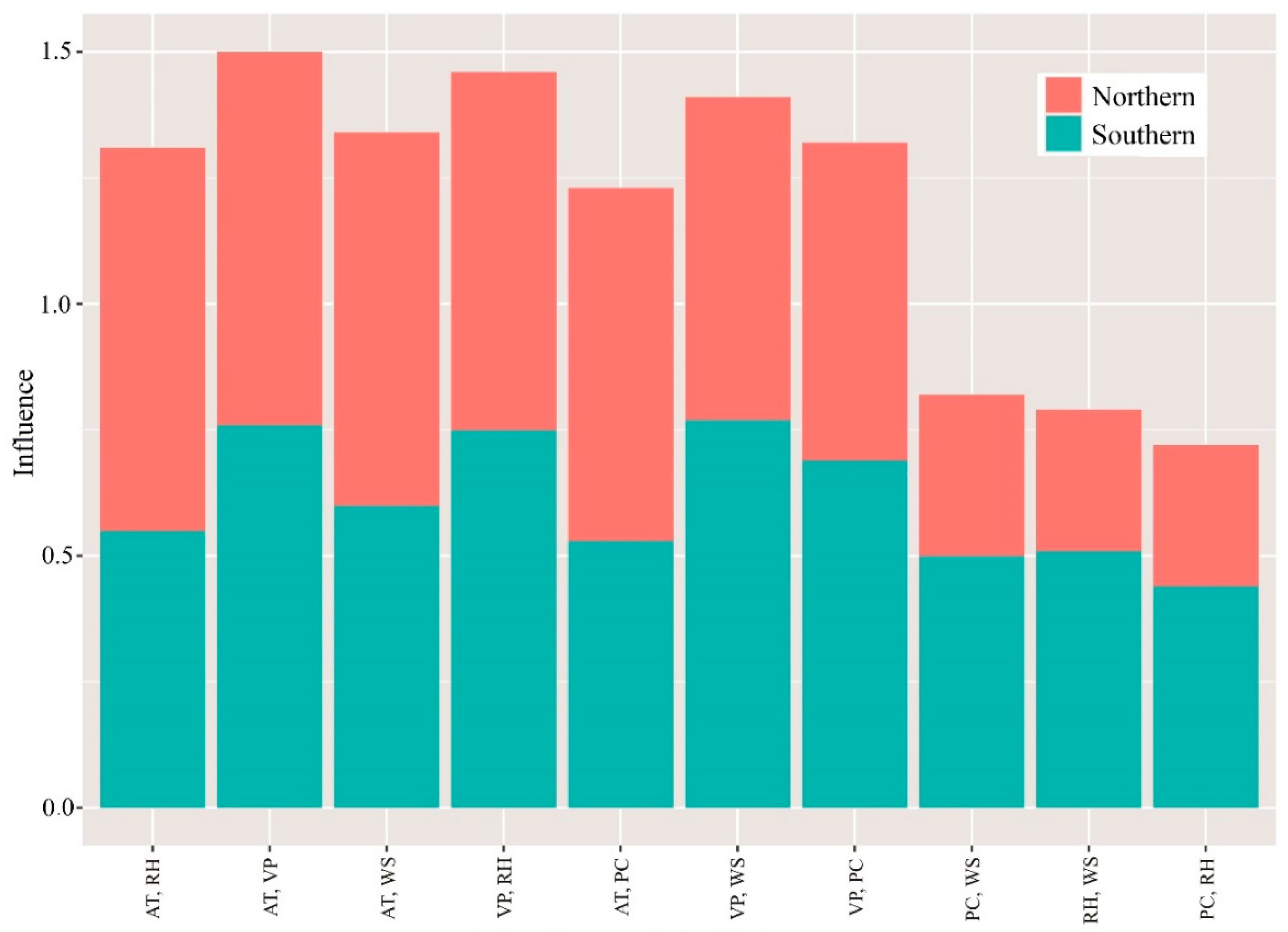 Ijerph 19 00707 g006 550