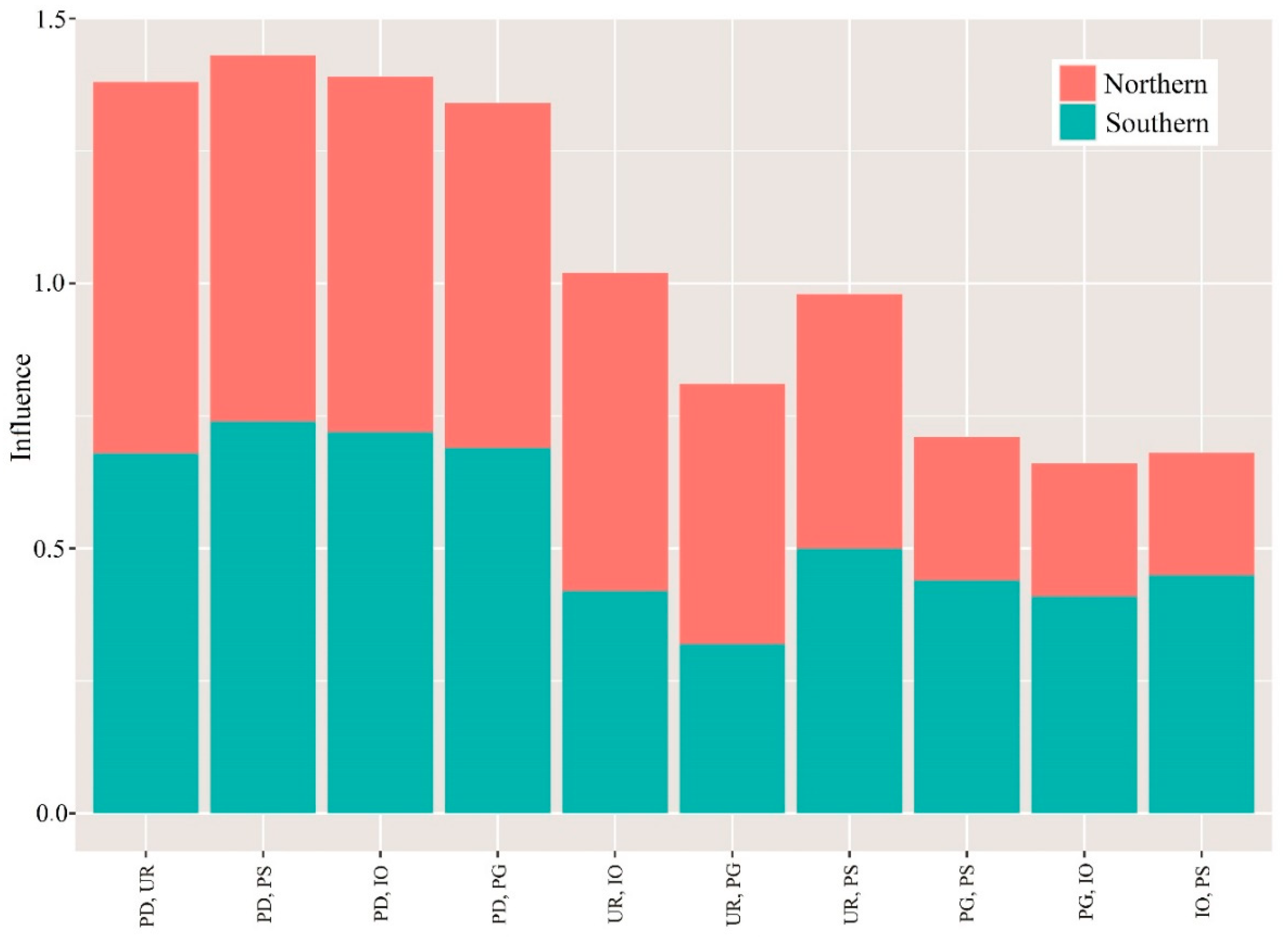 Ijerph 19 00707 g007 550