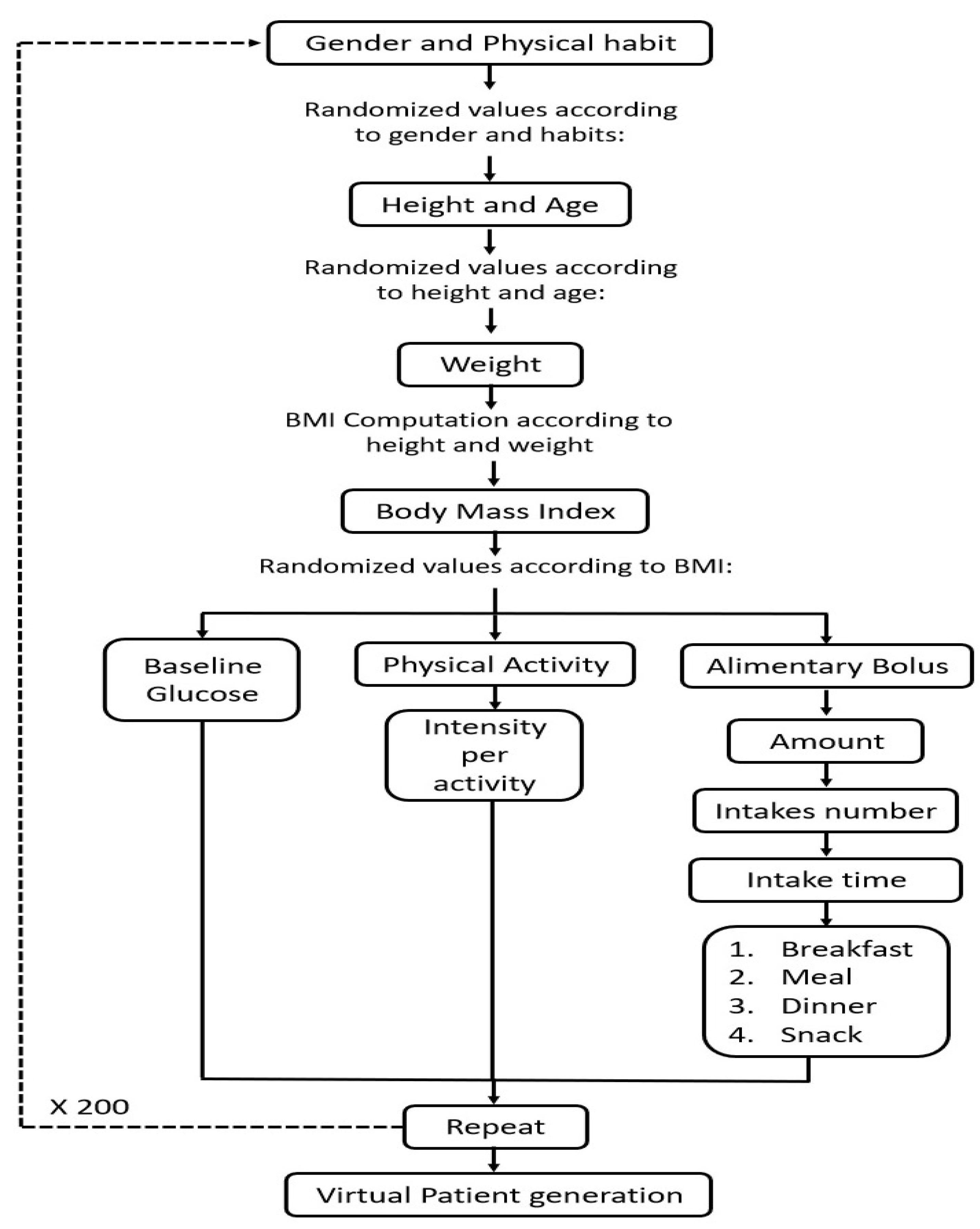 Ijerph 19 00716 g003