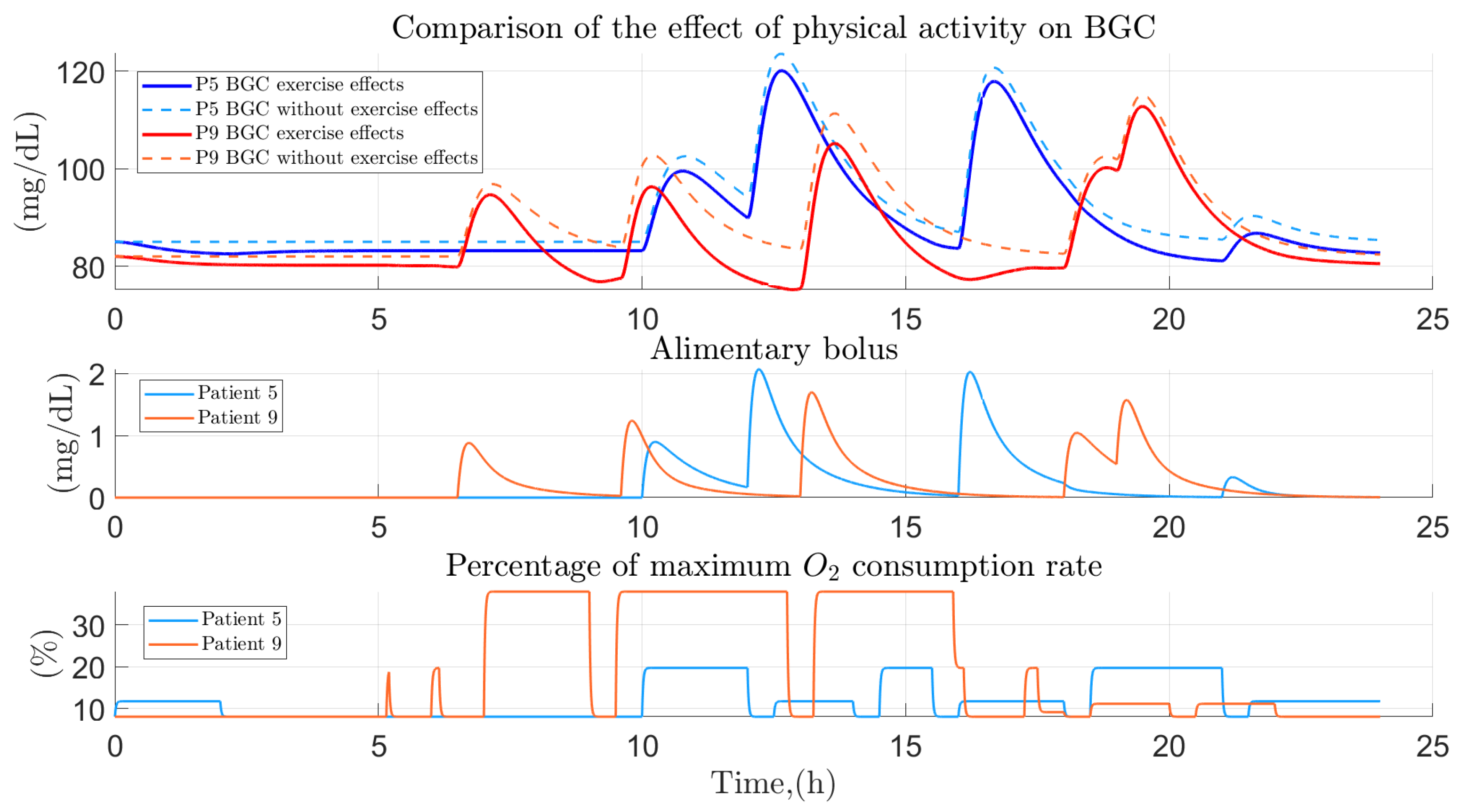 Ijerph 19 00716 g011