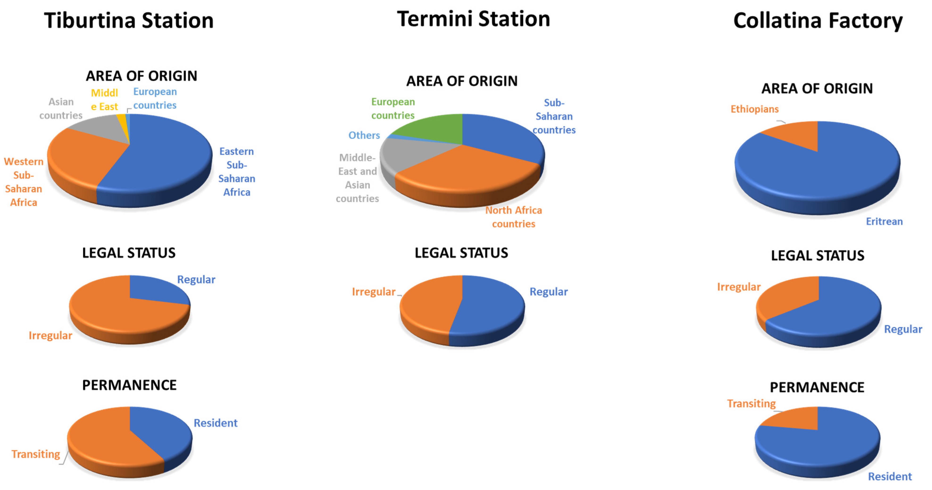 Ijerph 19 00719 g002