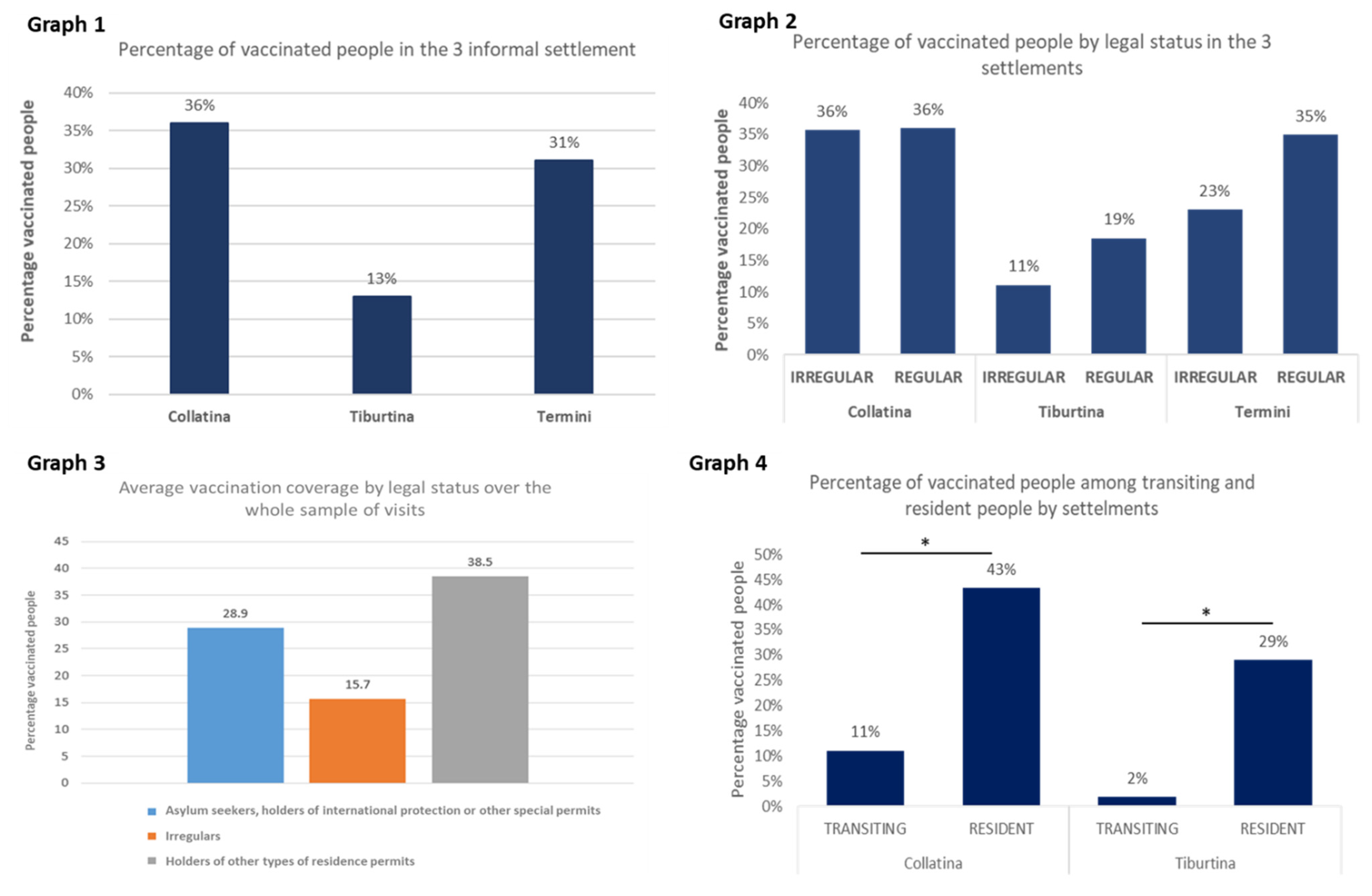 Ijerph 19 00719 sch001