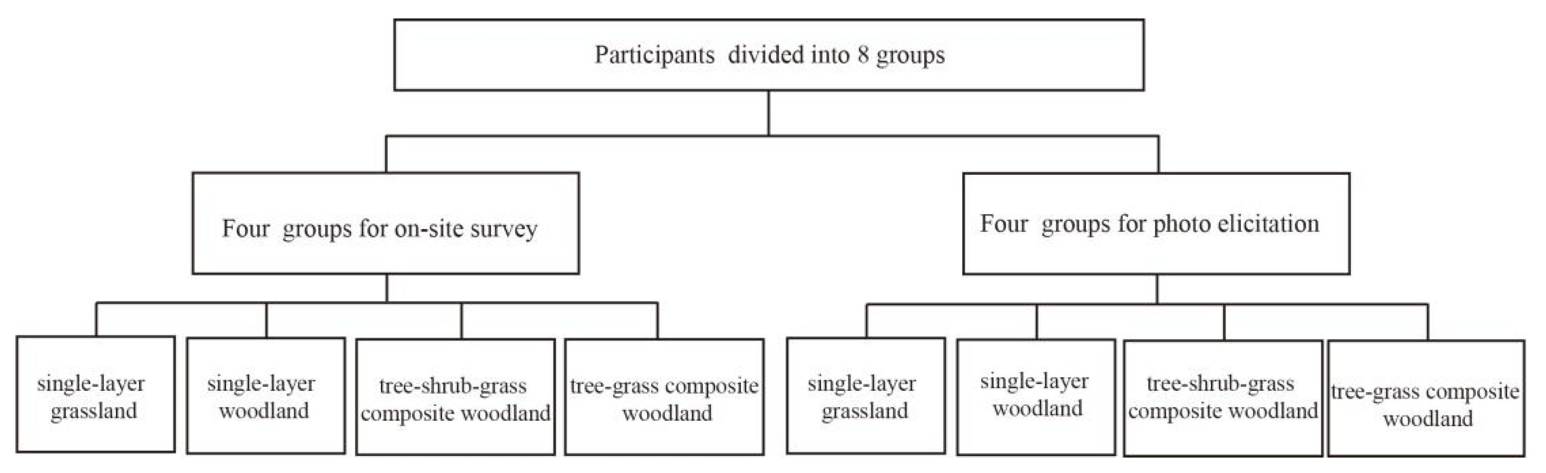 Ijerph 19 00721 g002