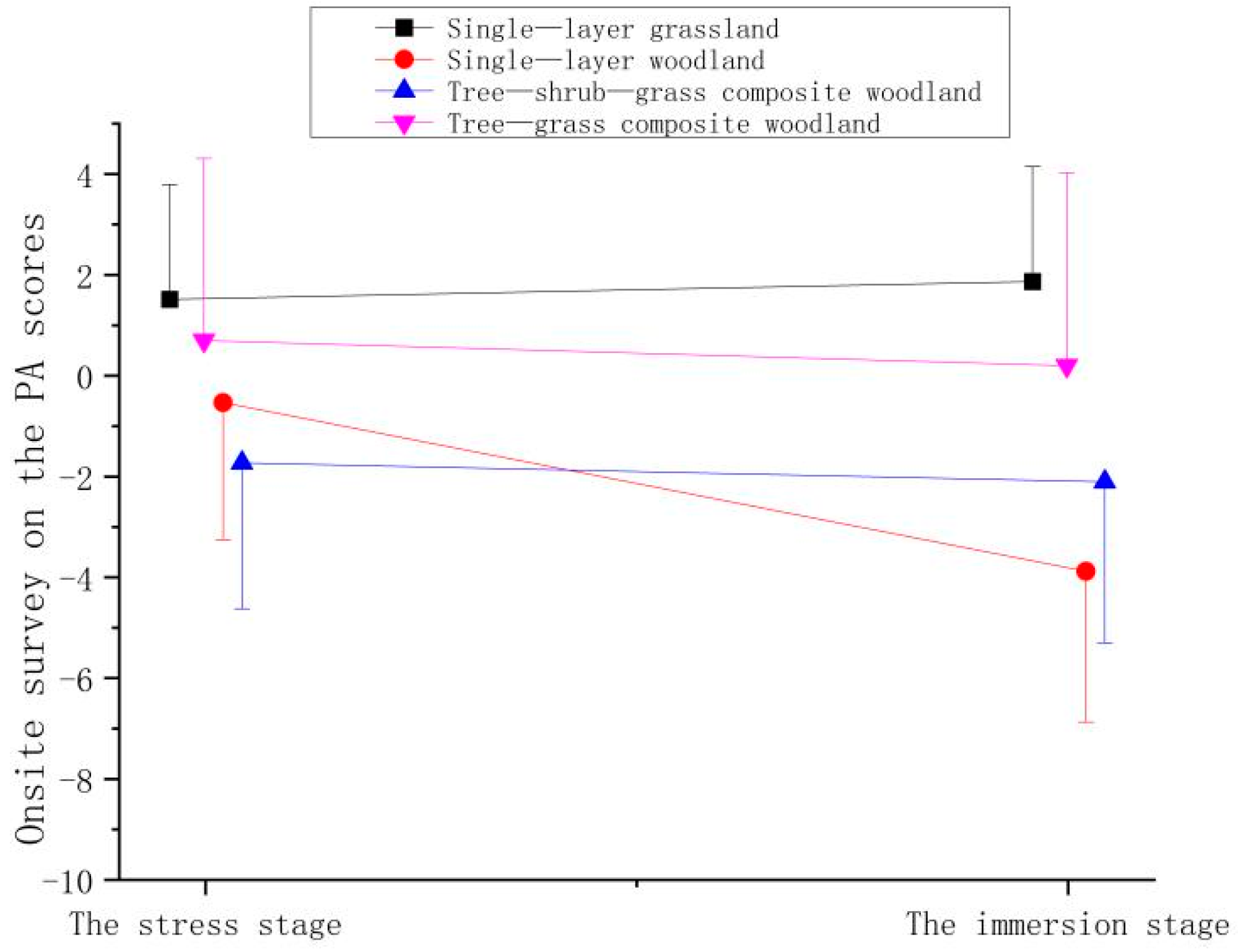 Ijerph 19 00721 g007