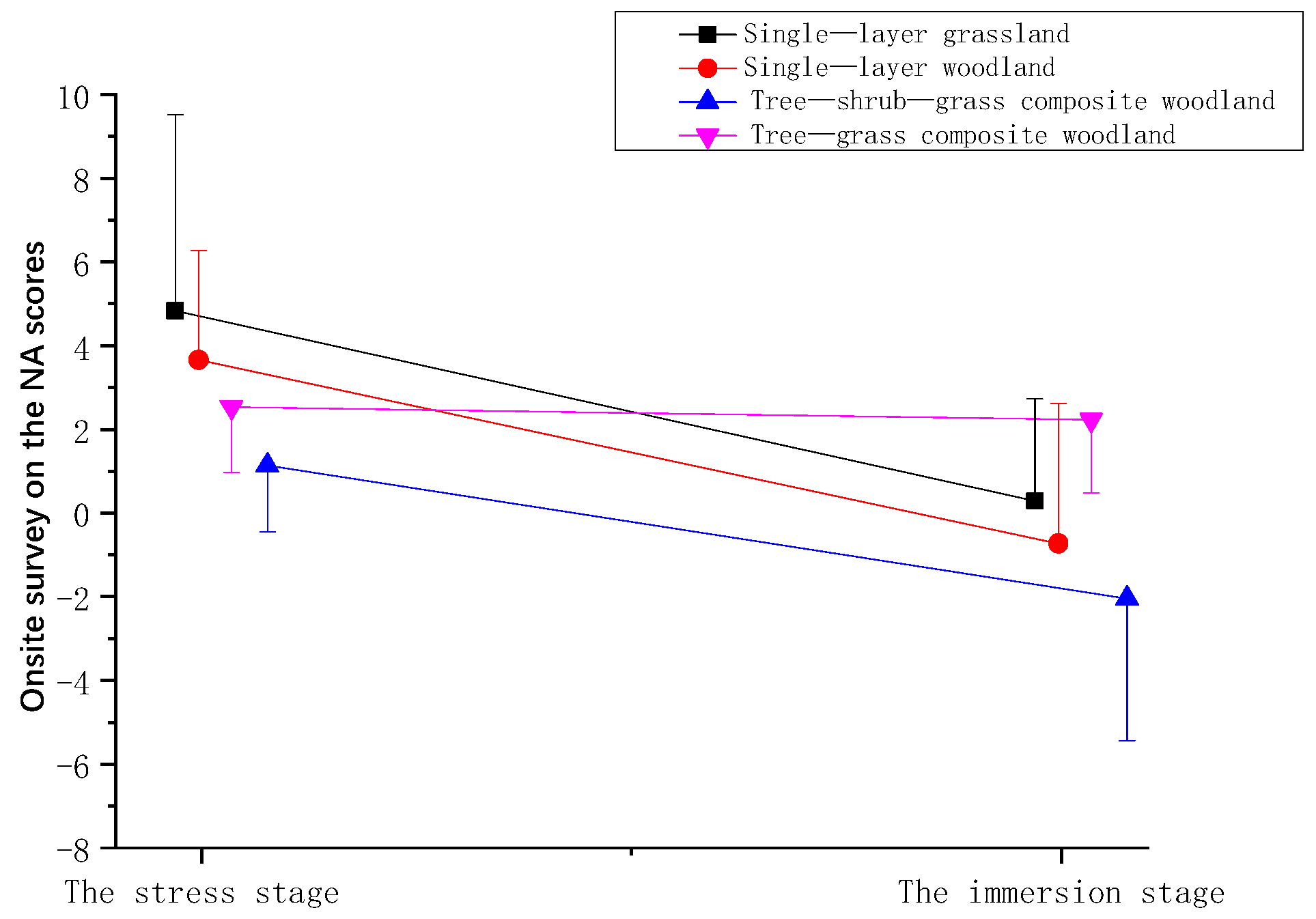 Ijerph 19 00721 g008