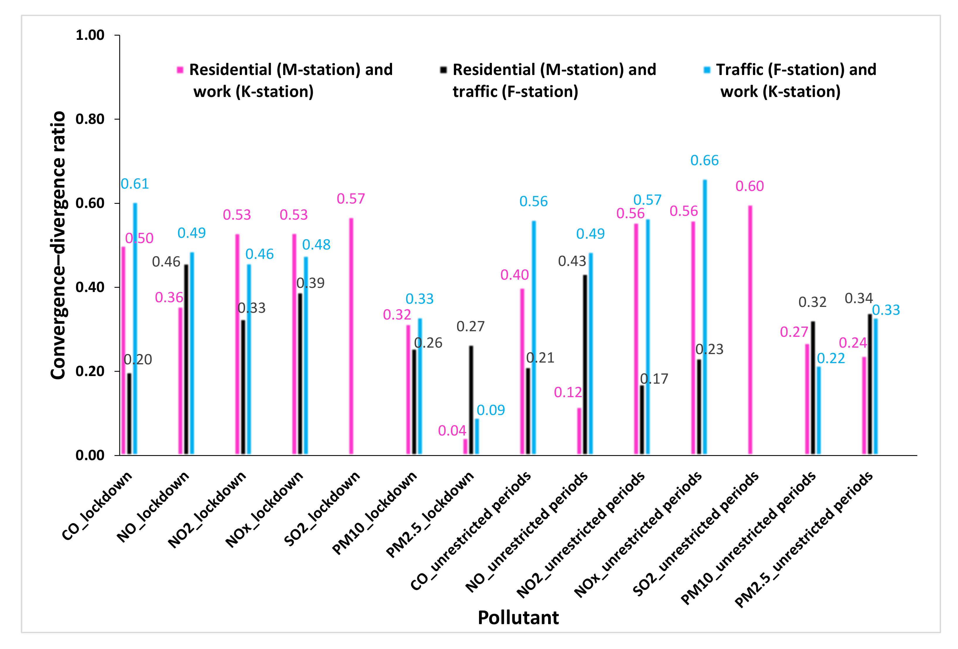Ijerph 19 00727 g002 550