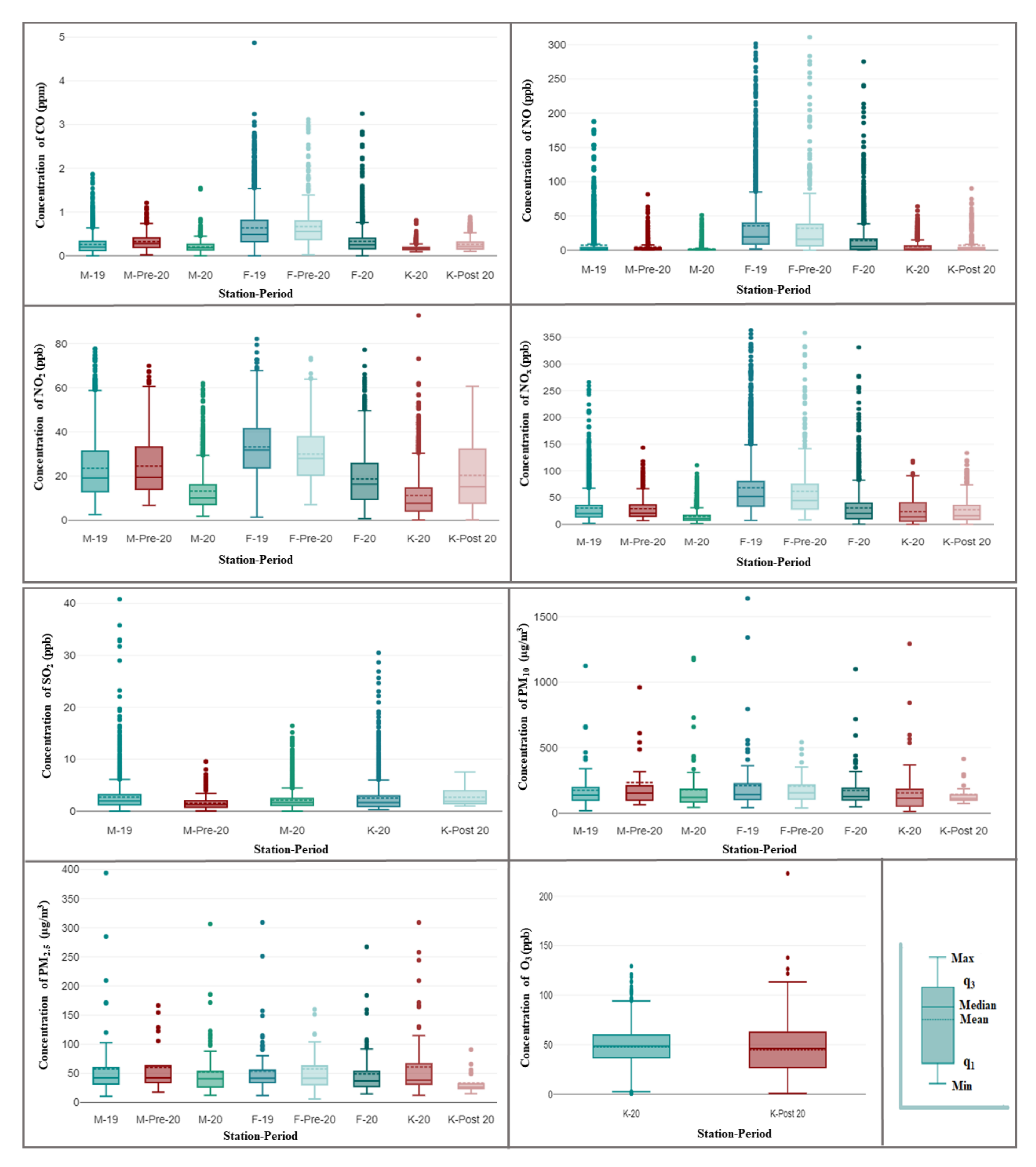 Ijerph 19 00727 g003 550