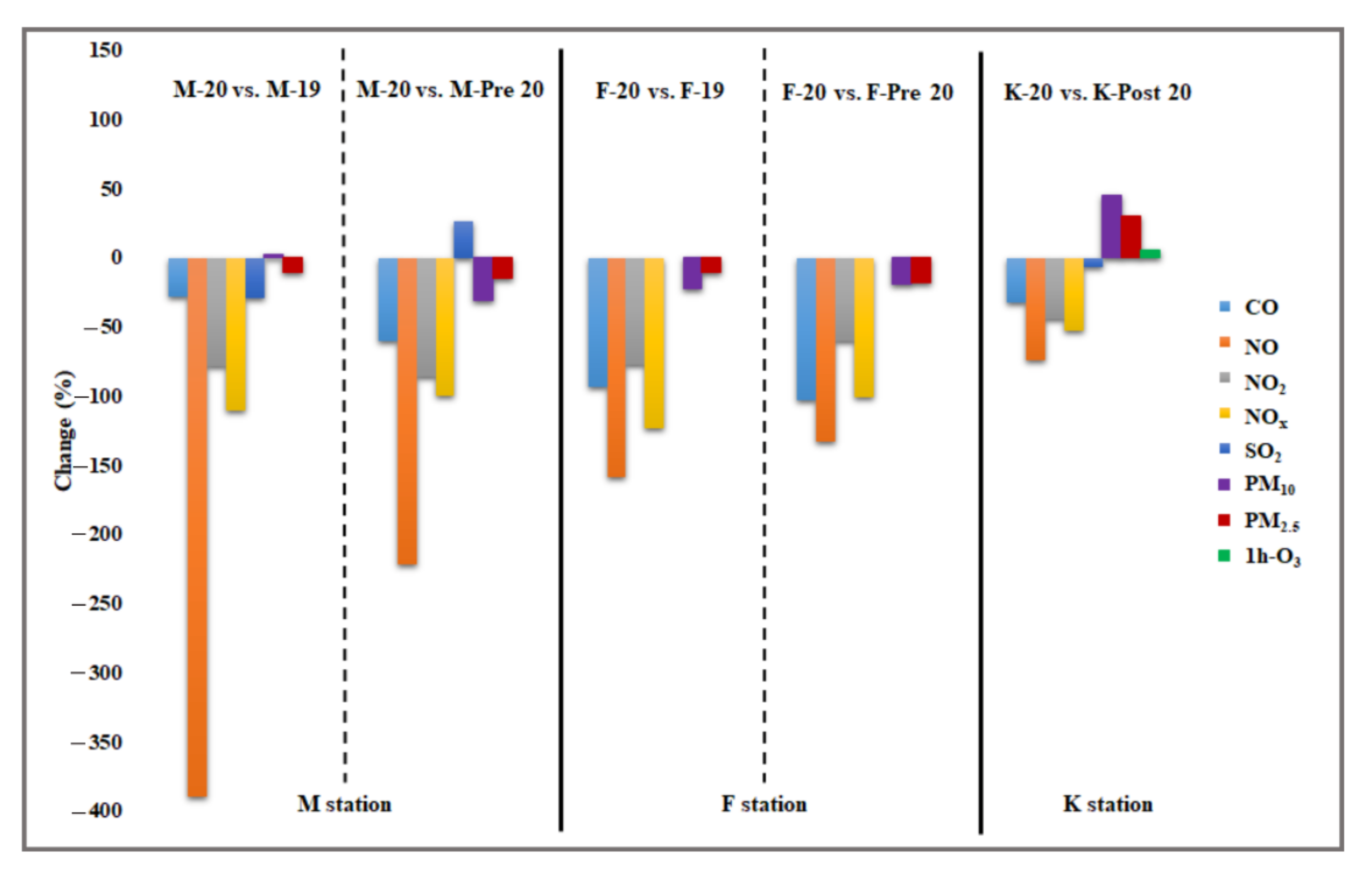 Ijerph 19 00727 g004 550